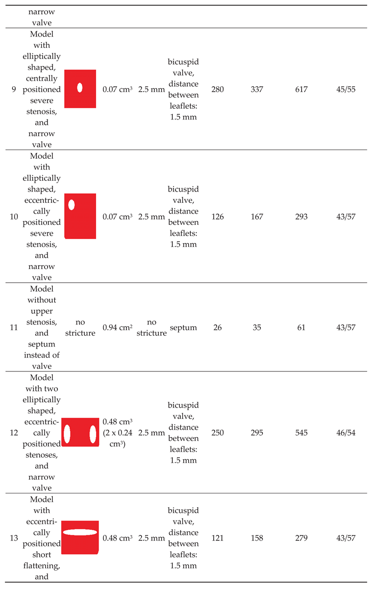 Preprints 102328 i003