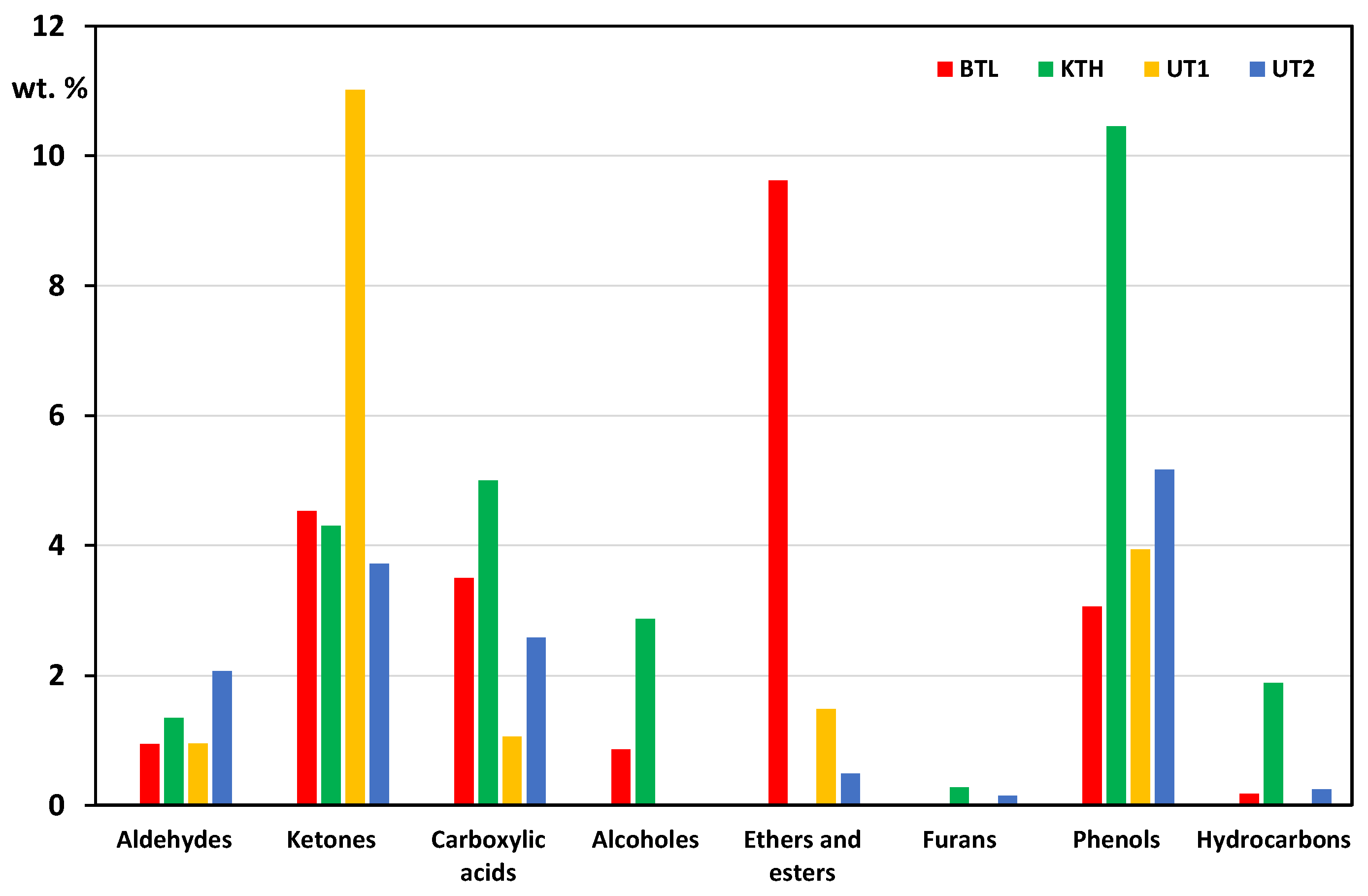 Preprints 89222 g001