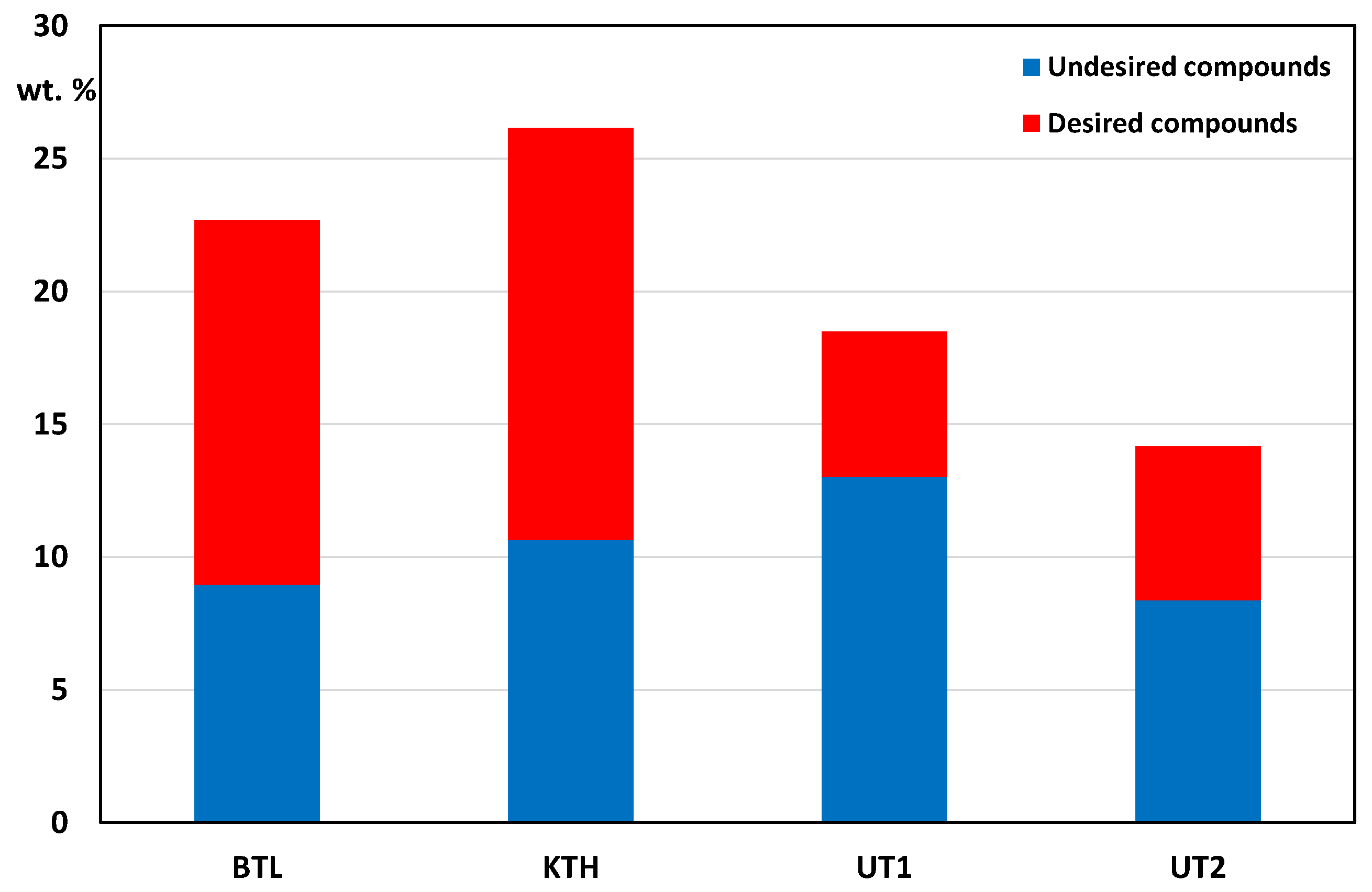 Preprints 89222 g002