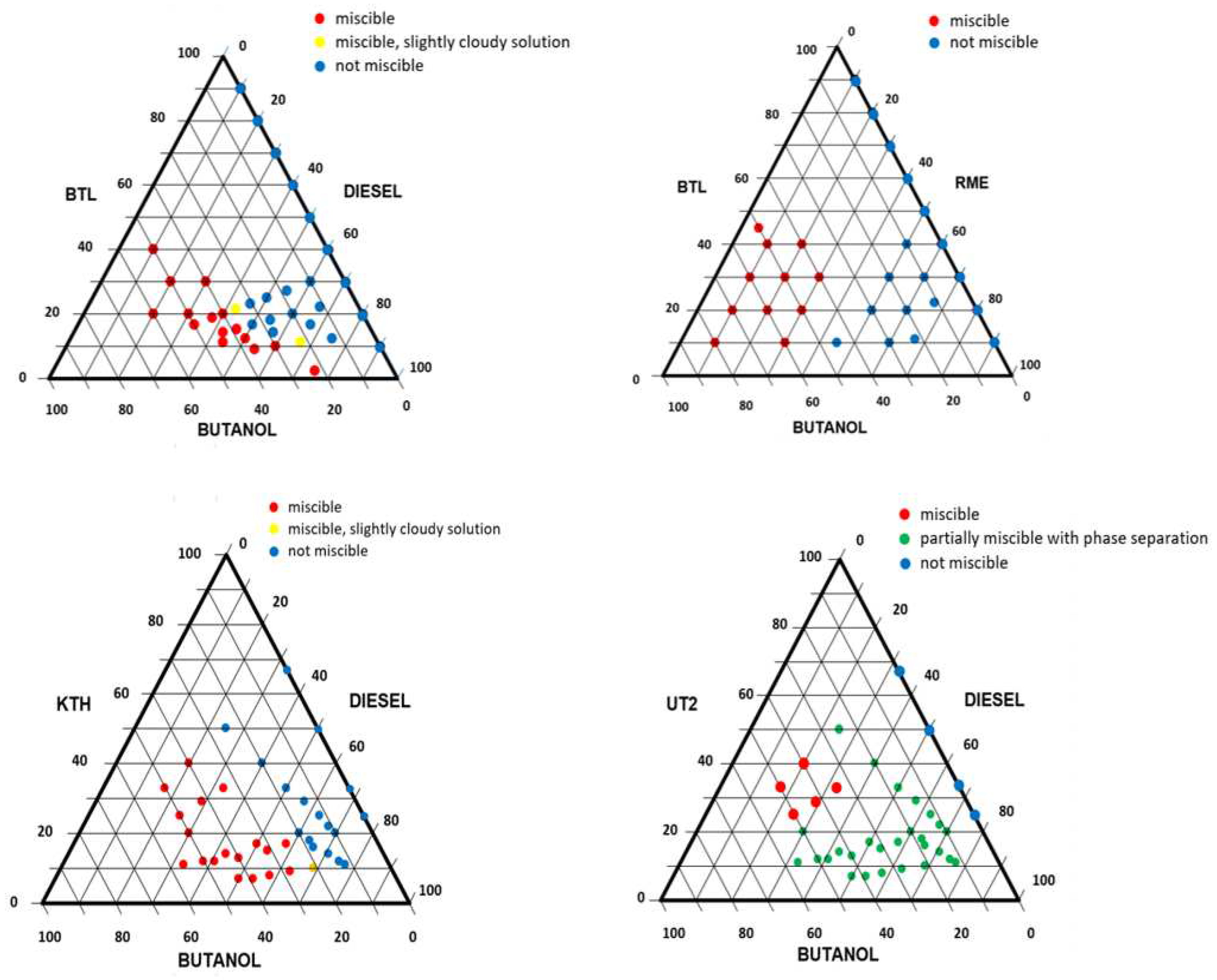 Preprints 89222 g003