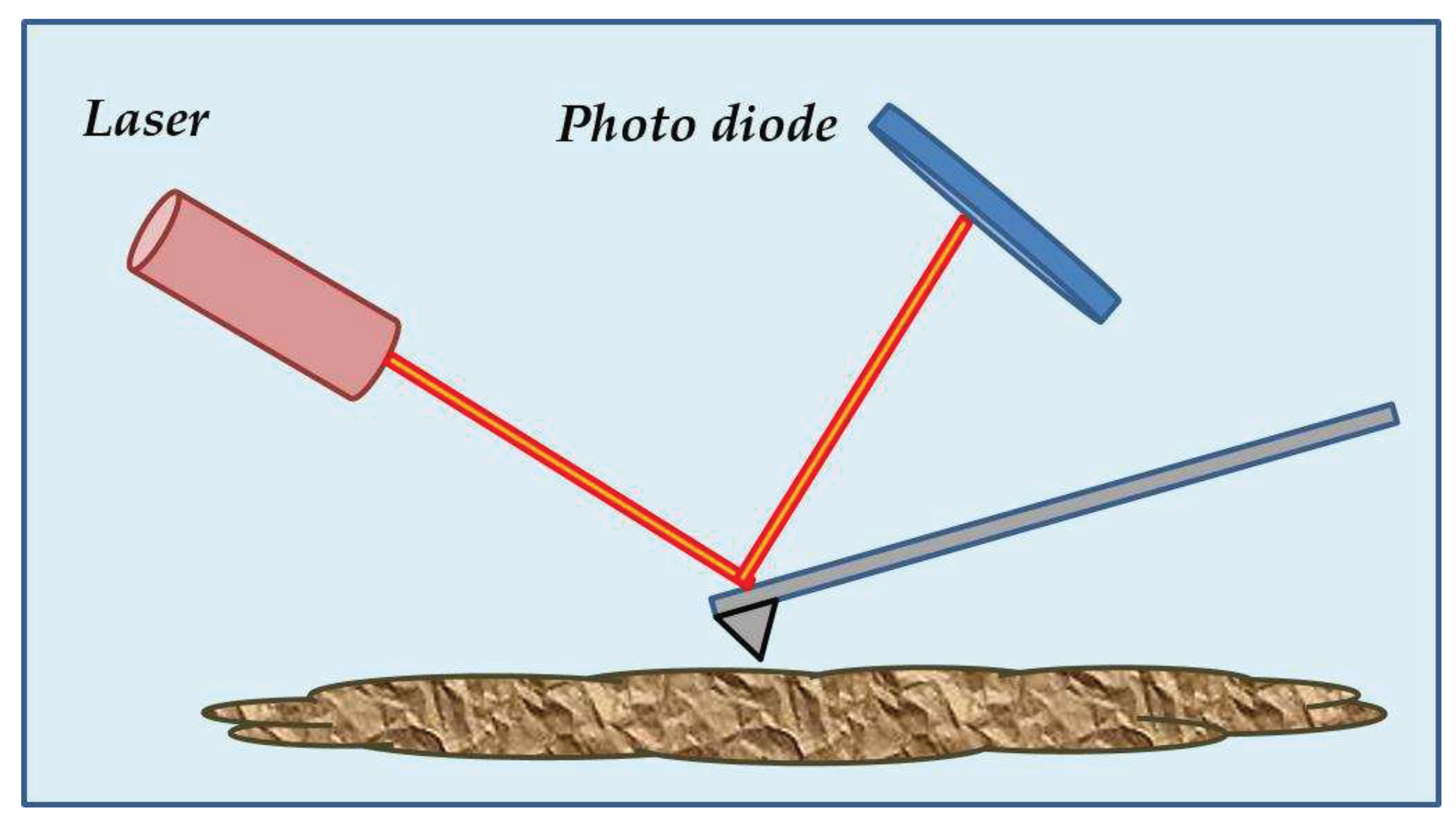 Preprints 87384 g005