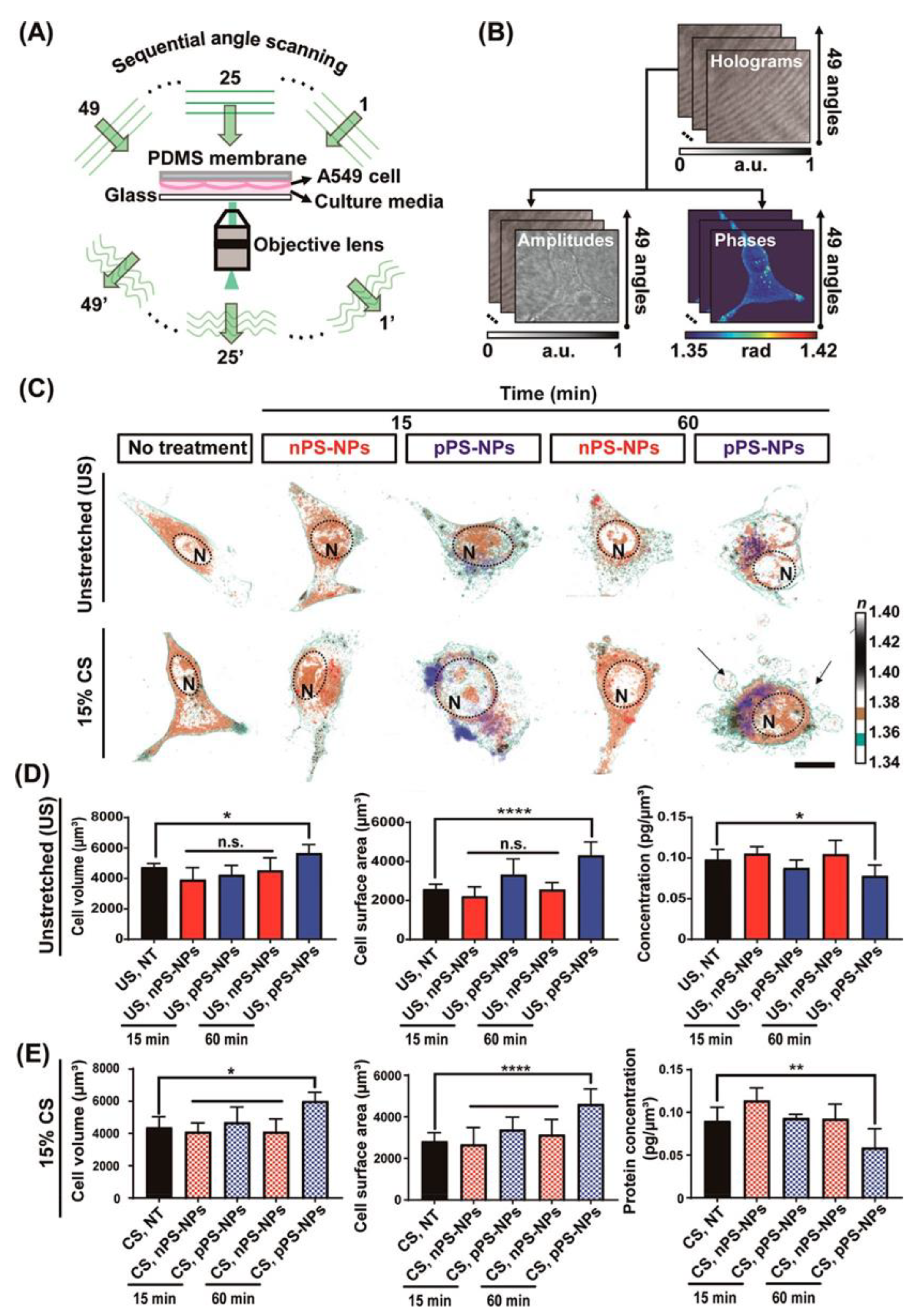Preprints 87384 g009