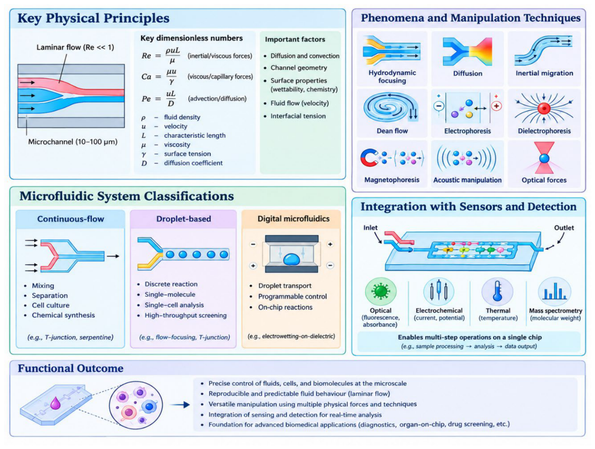 Preprints 237736 g001 Preprints 237736 g001