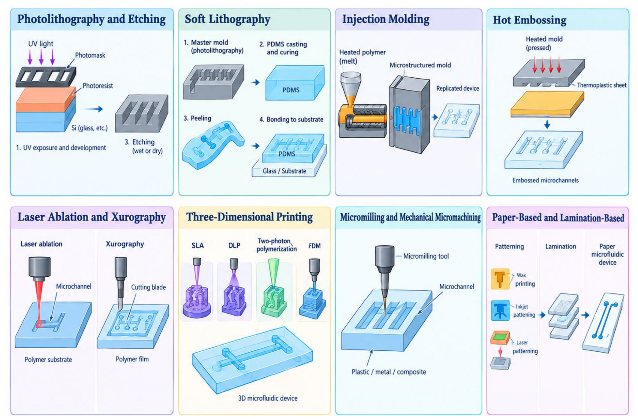Preprints 237736 g002 Preprints 237736 g002
