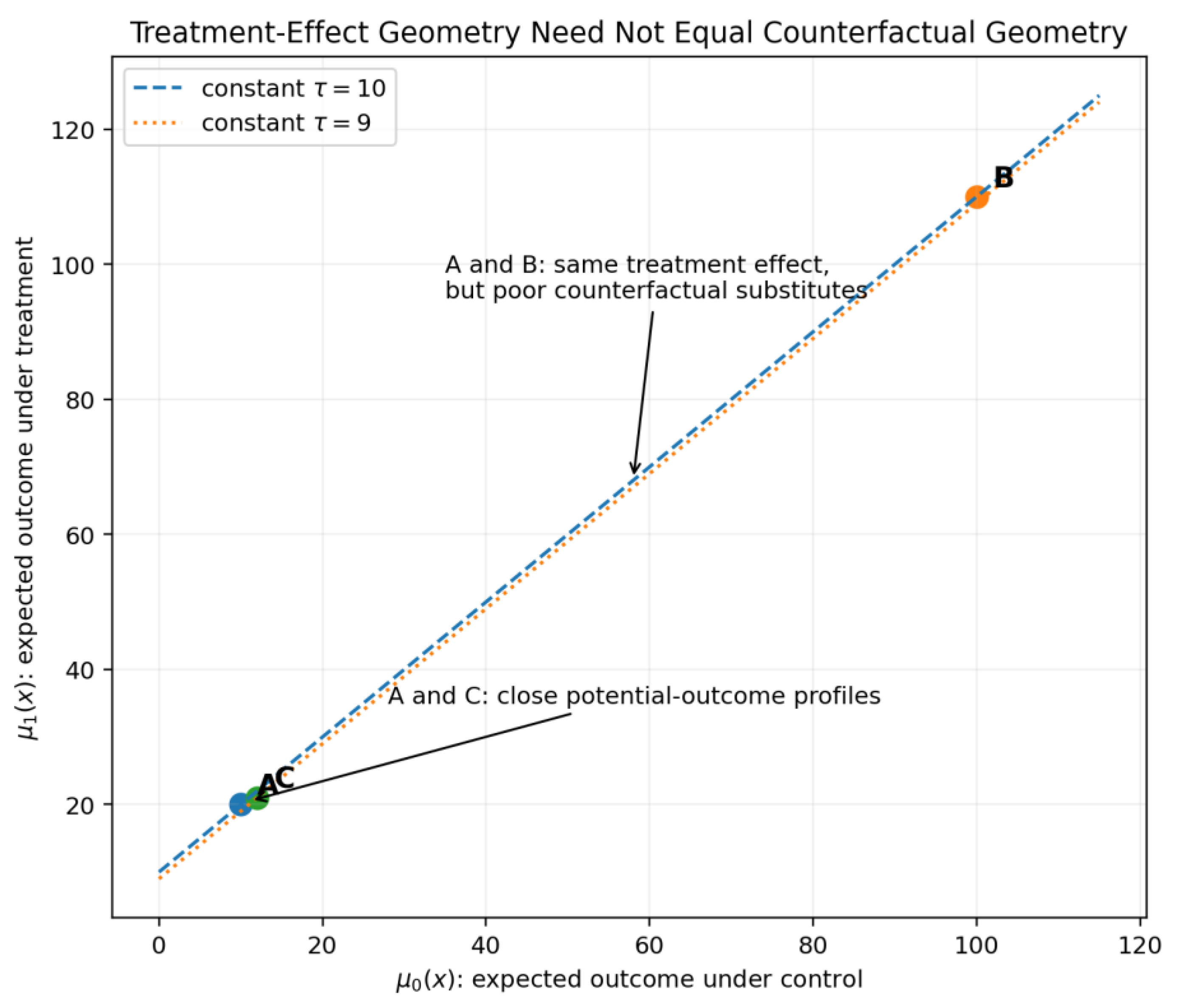 Preprints 235338 g002 Preprints 235338 g002