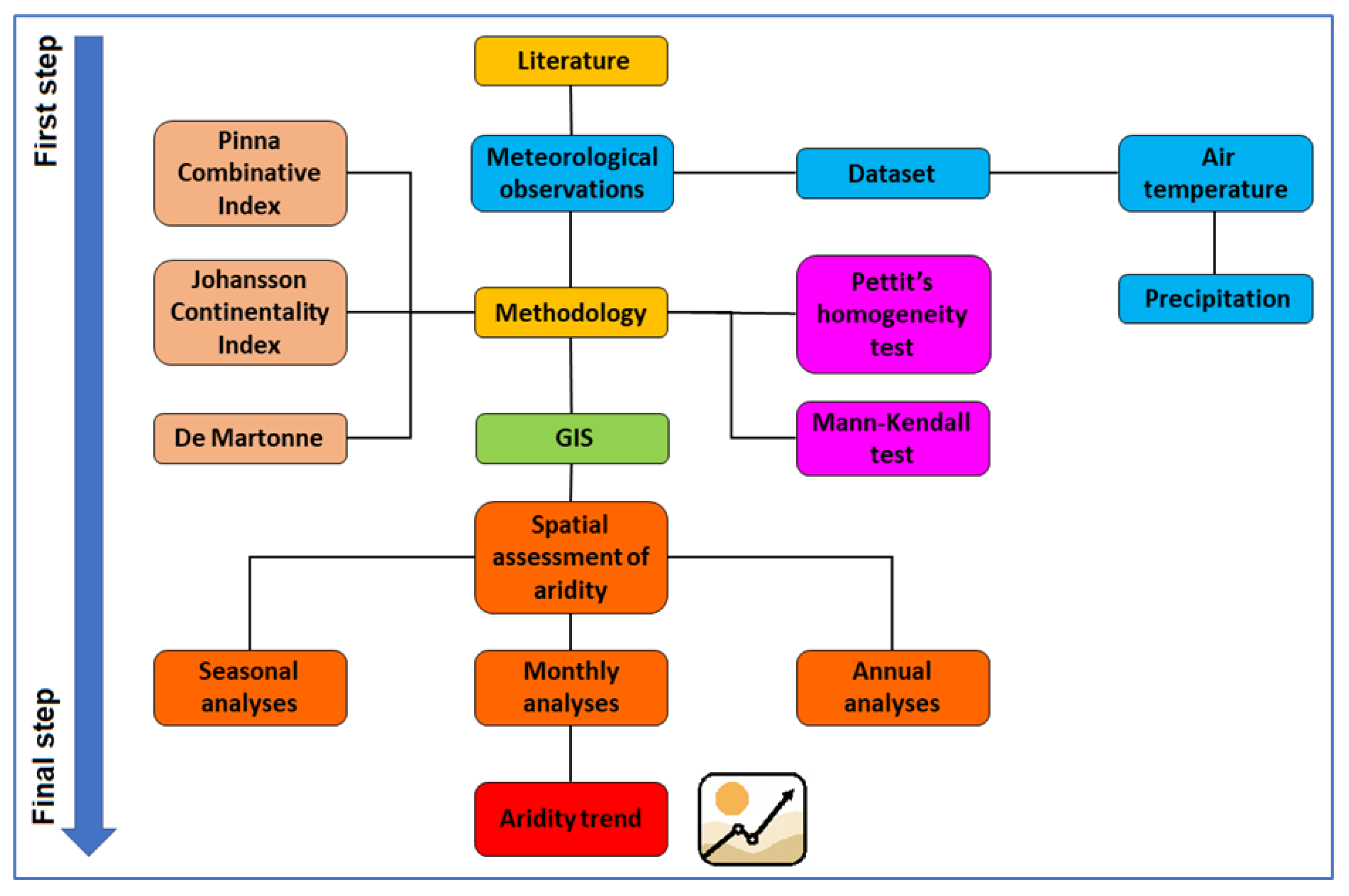 Preprints 192890 g002