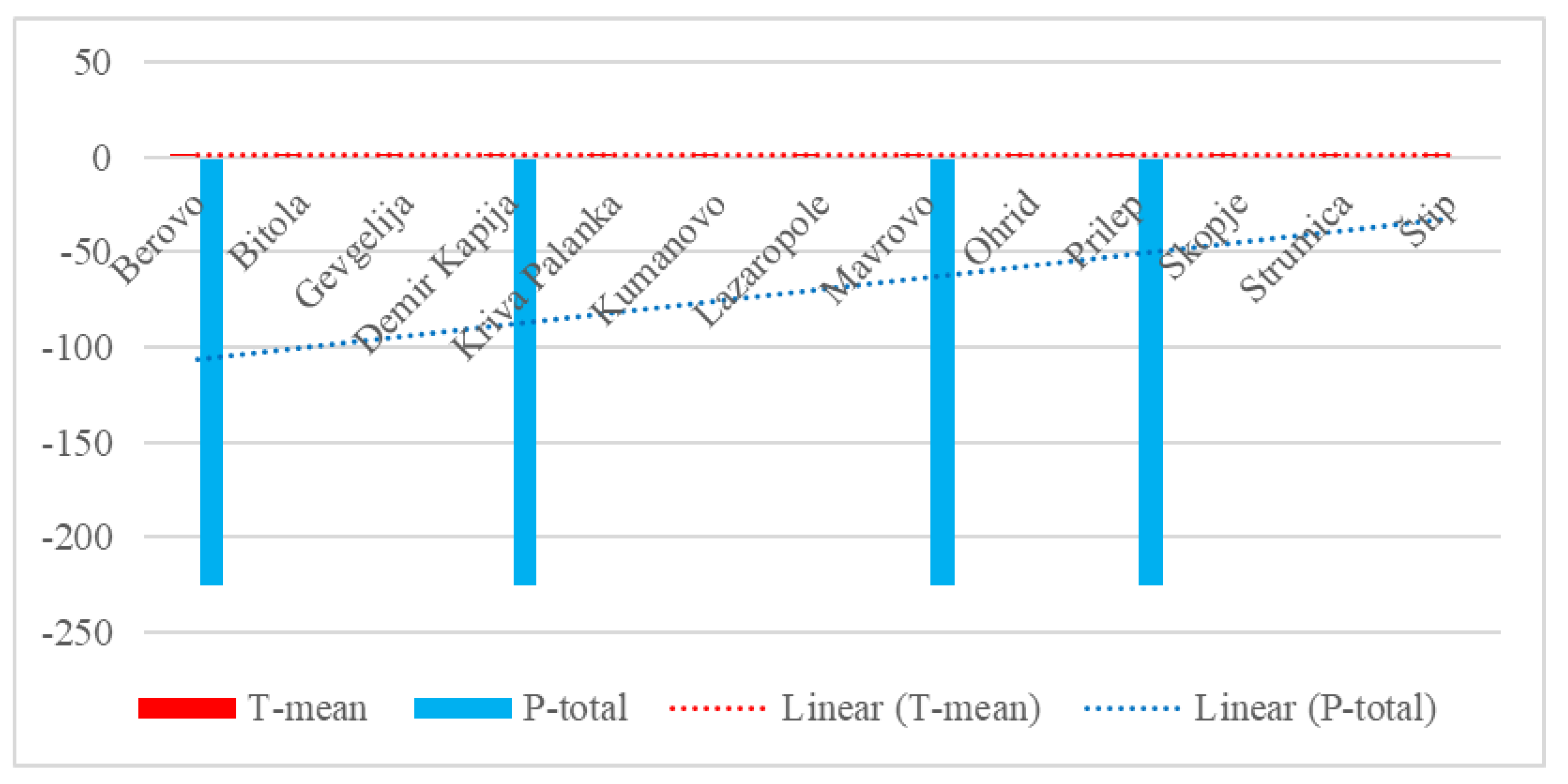 Preprints 192890 g003