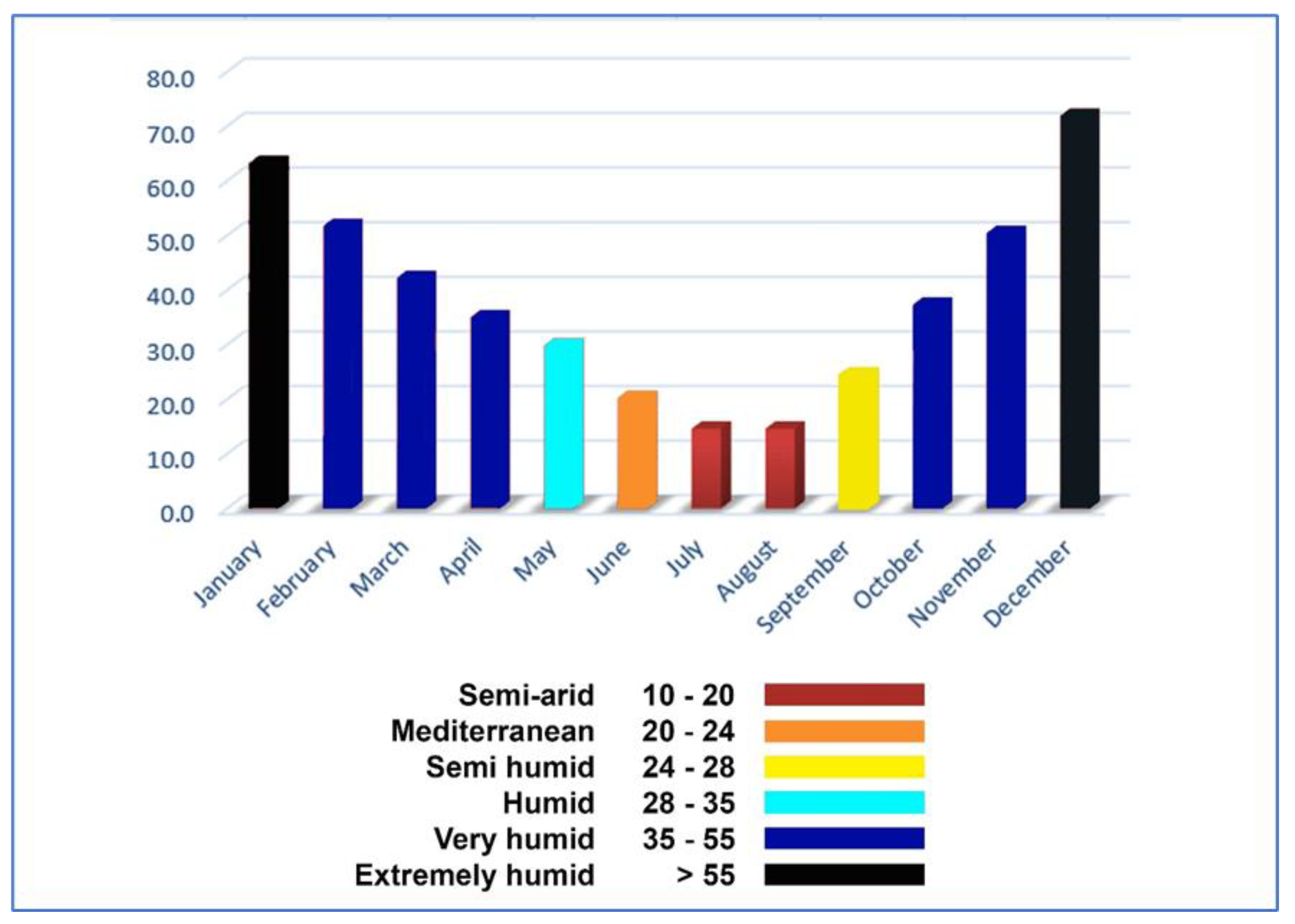 Preprints 192890 g006