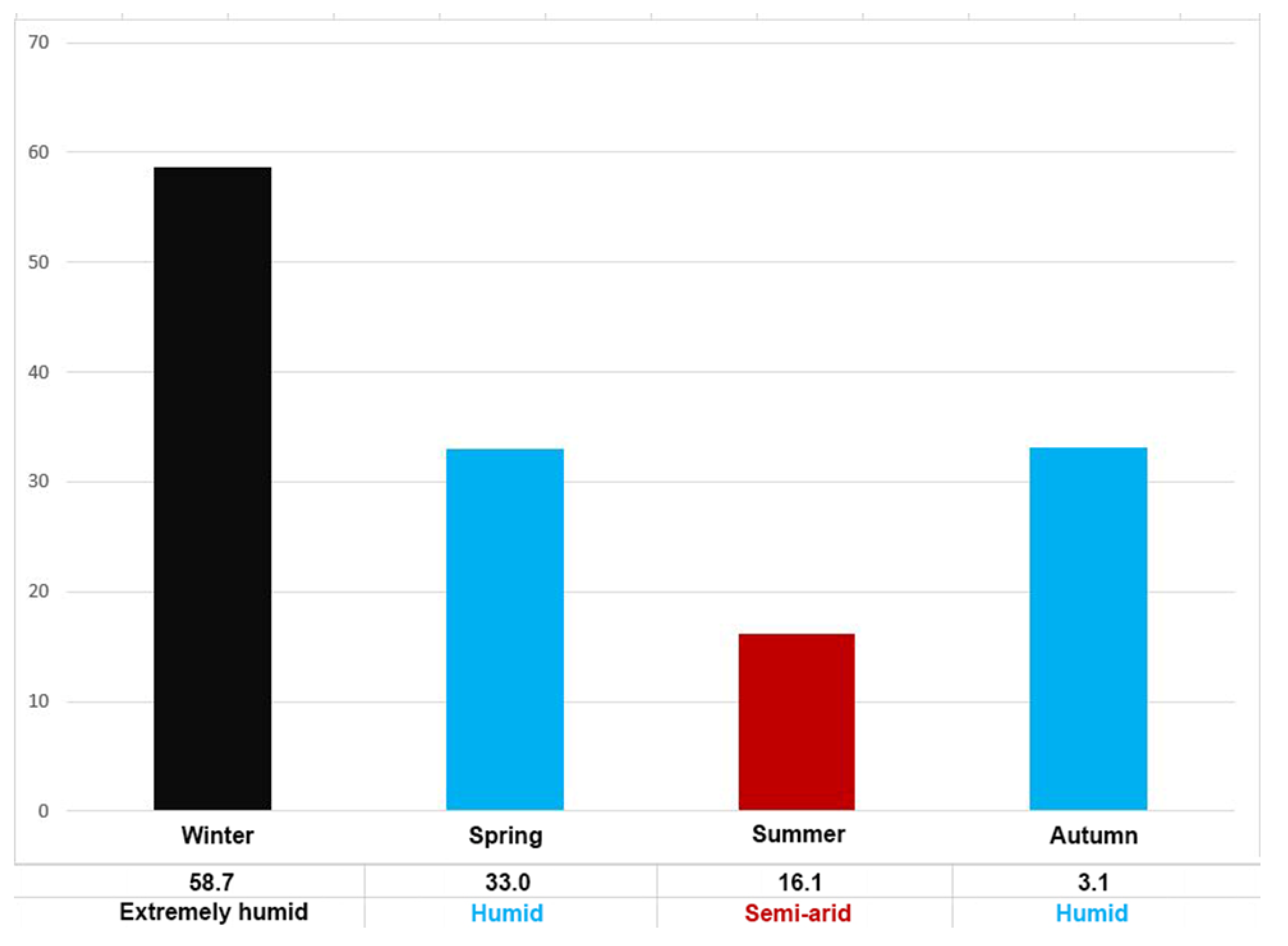 Preprints 192890 g007