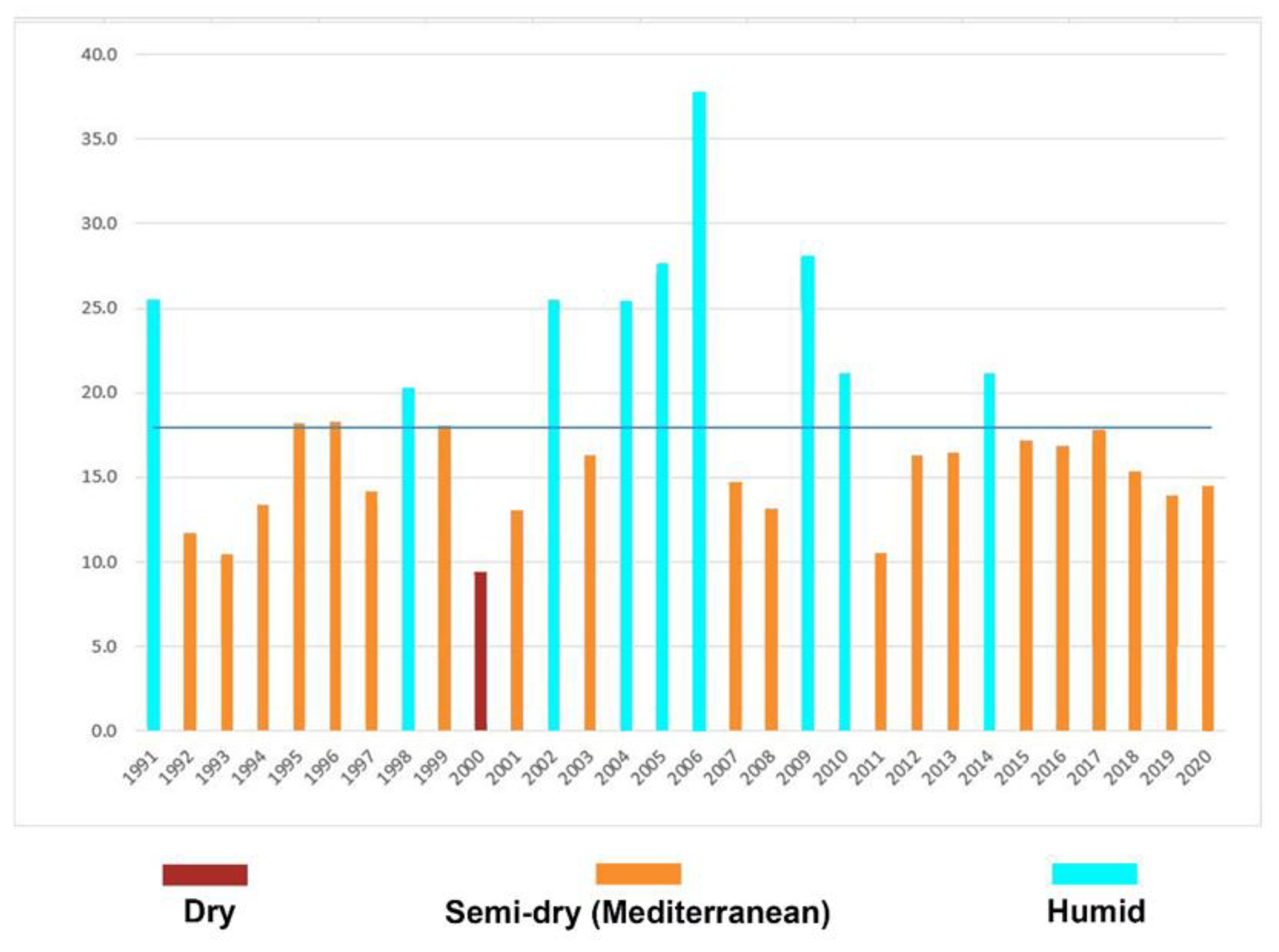 Preprints 192890 g011