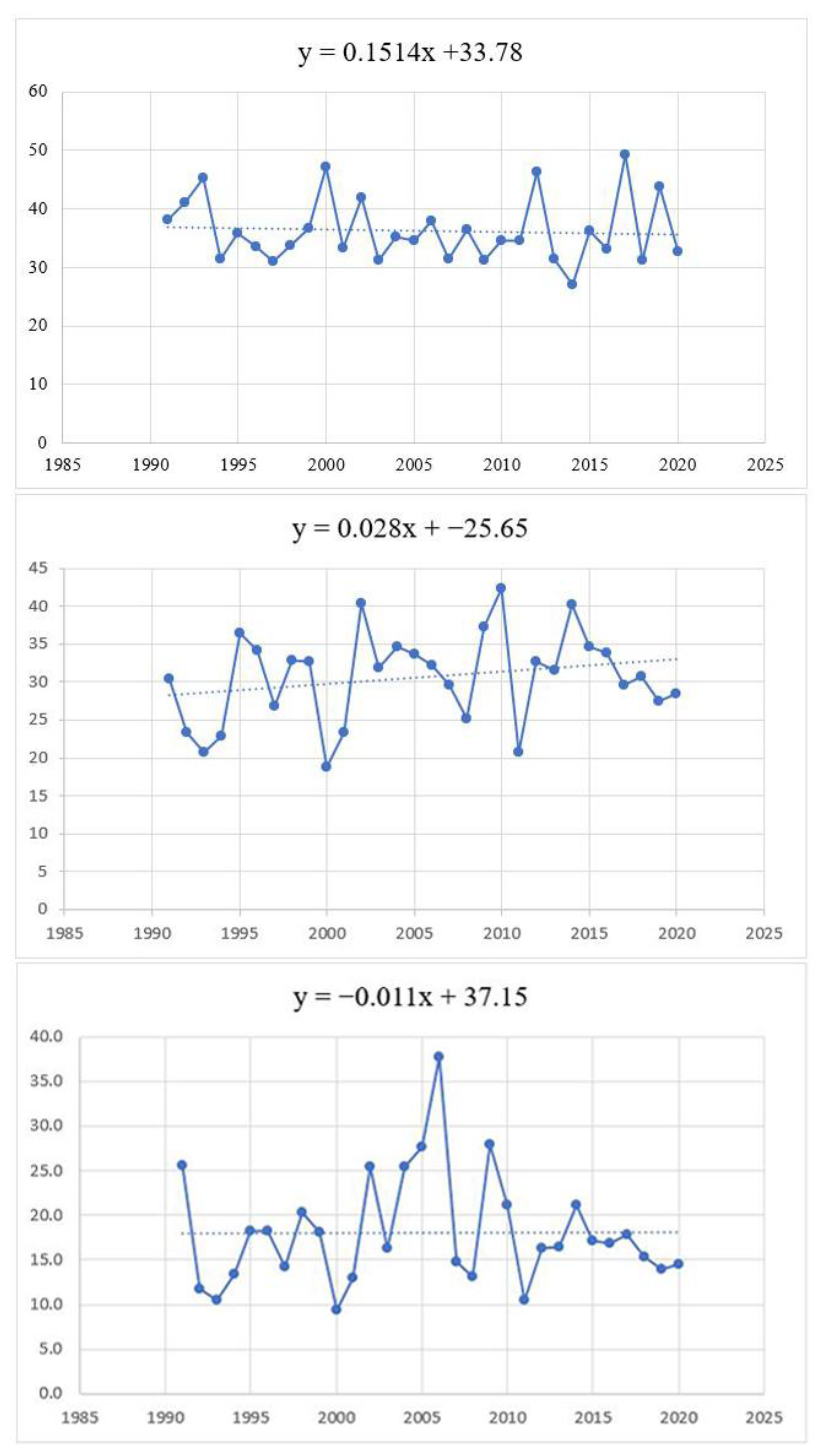 Preprints 192890 g013