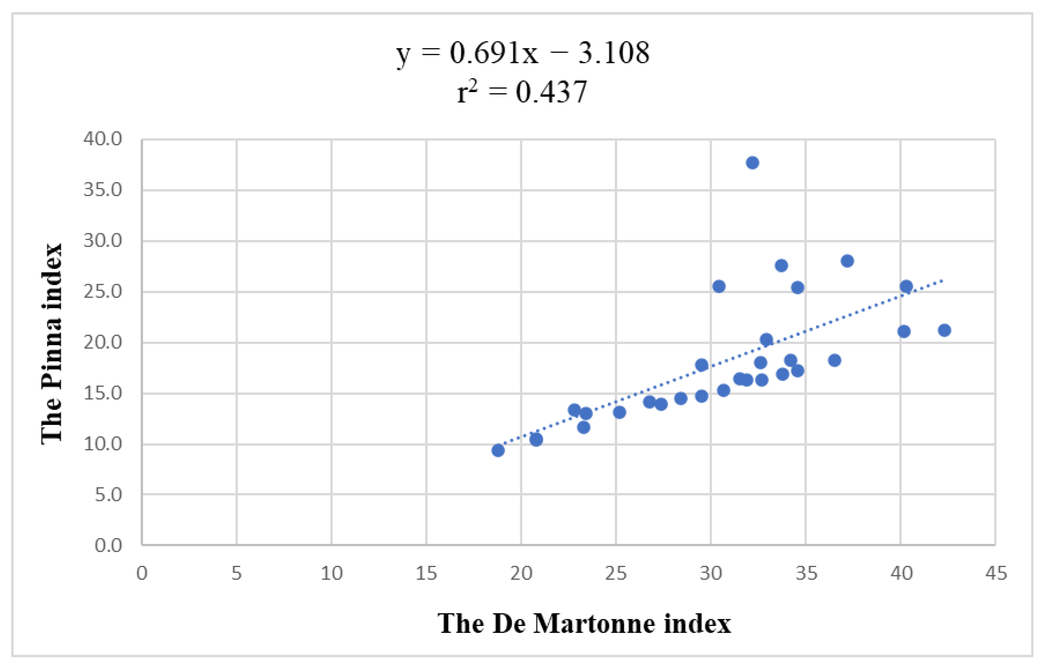 Preprints 192890 g014