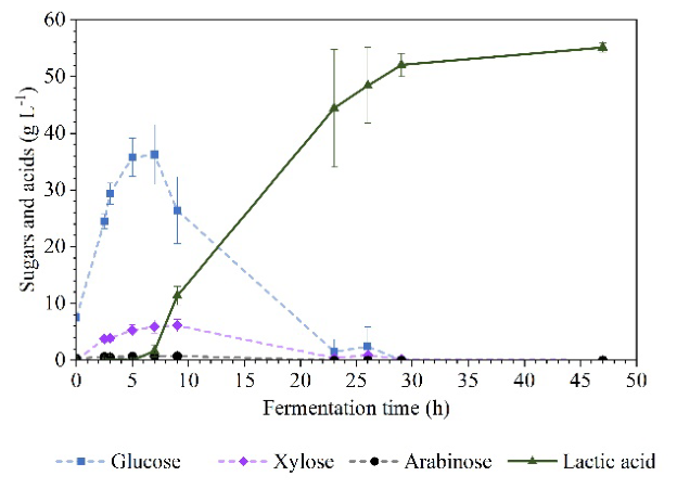 Preprints 234746 g004 Preprints 234746 g004