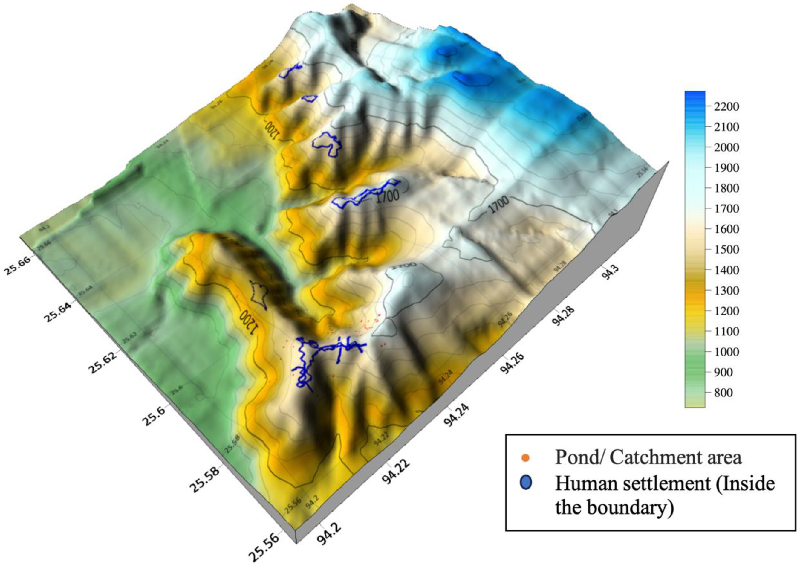 Preprints 97896 g008