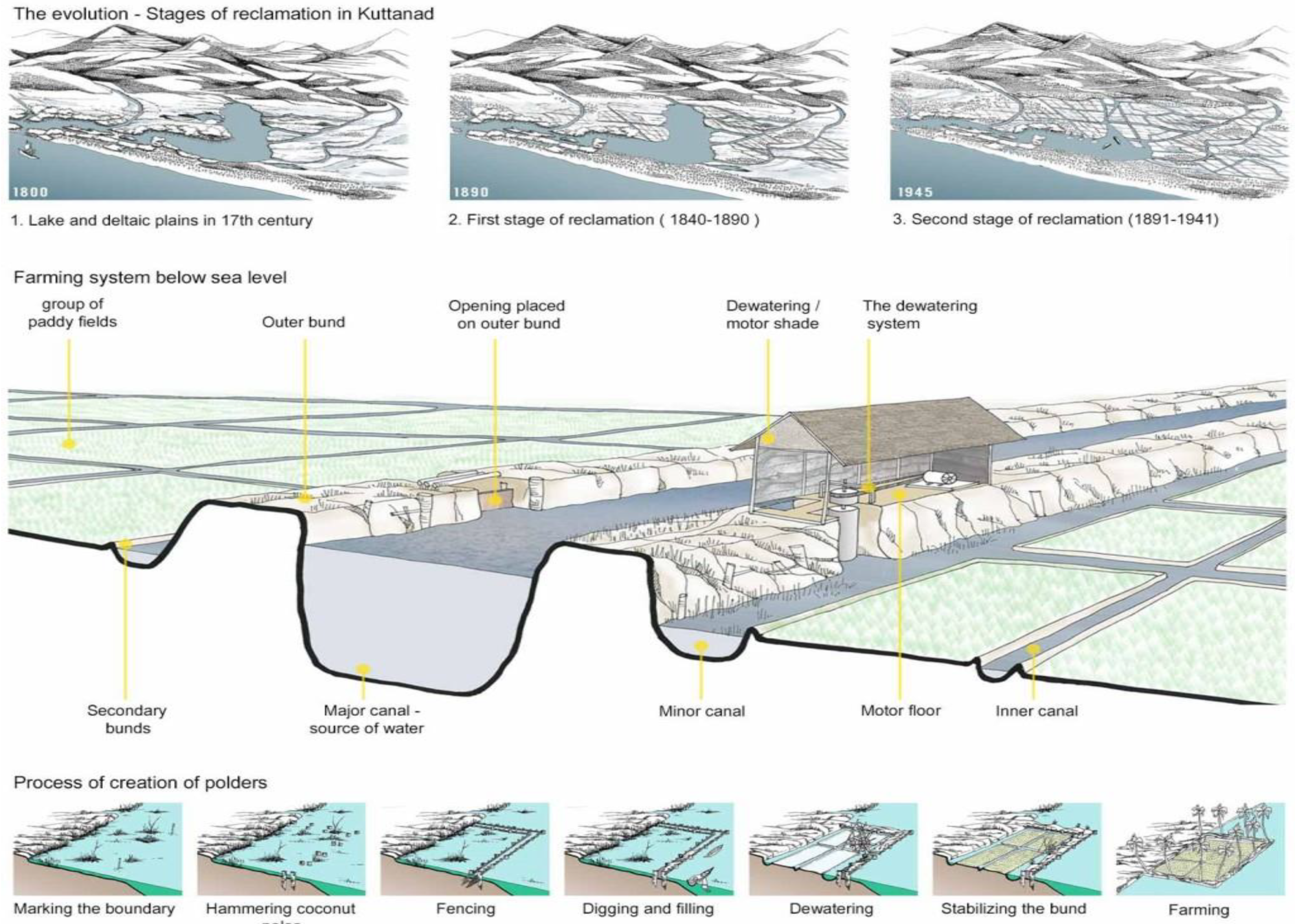 Preprints 97896 g0a1