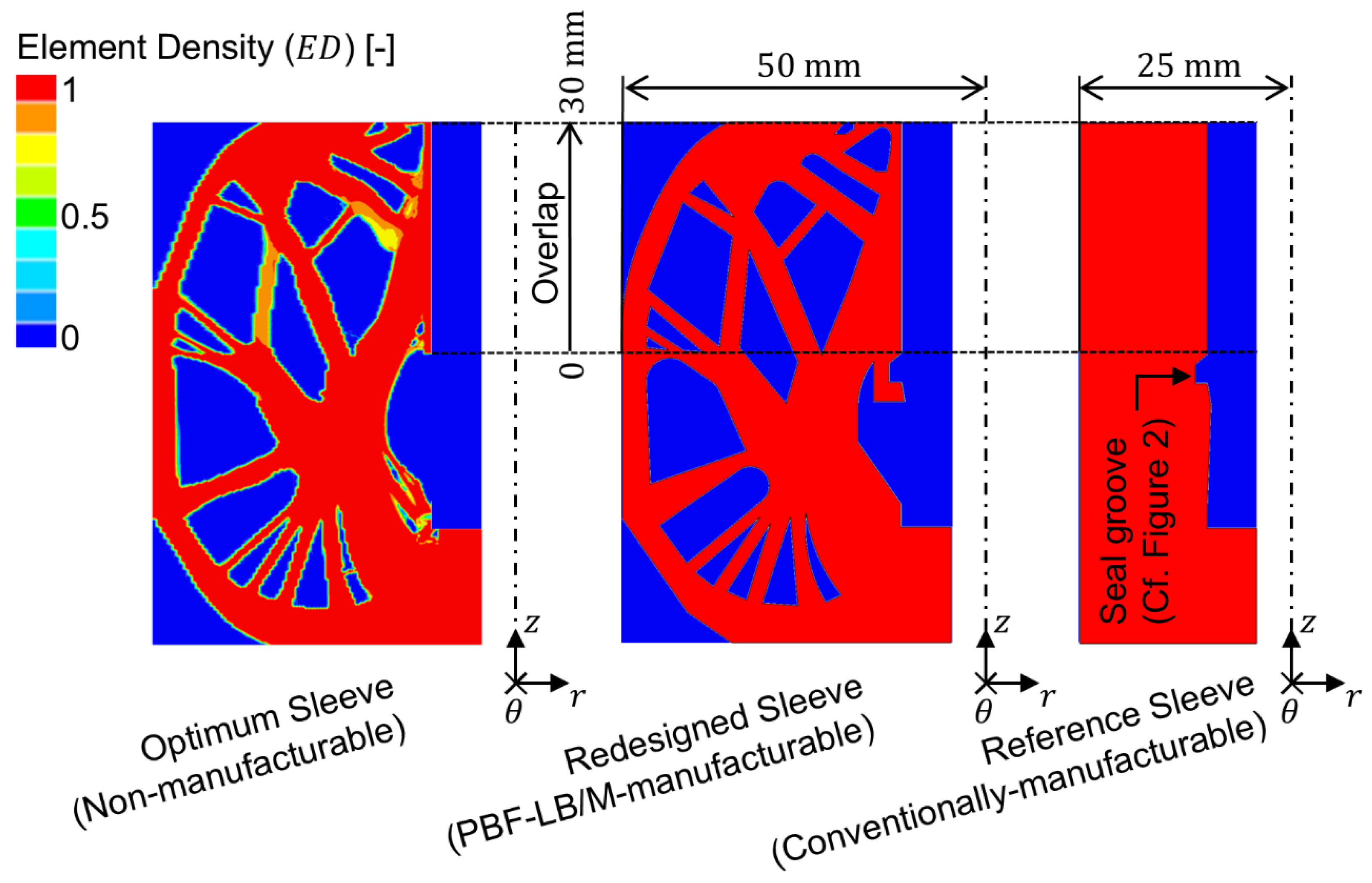 Preprints 153967 g003