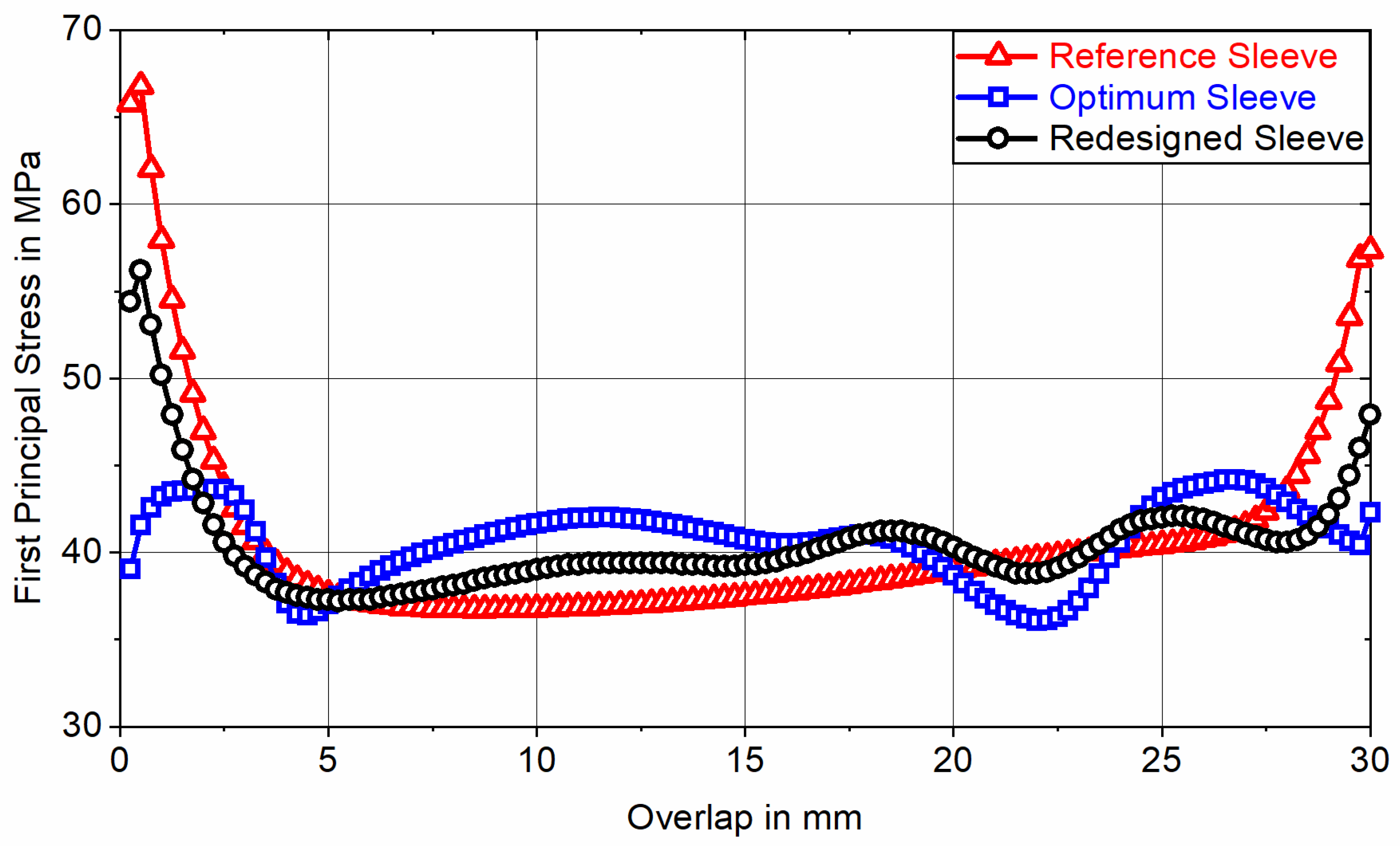 Preprints 153967 g004