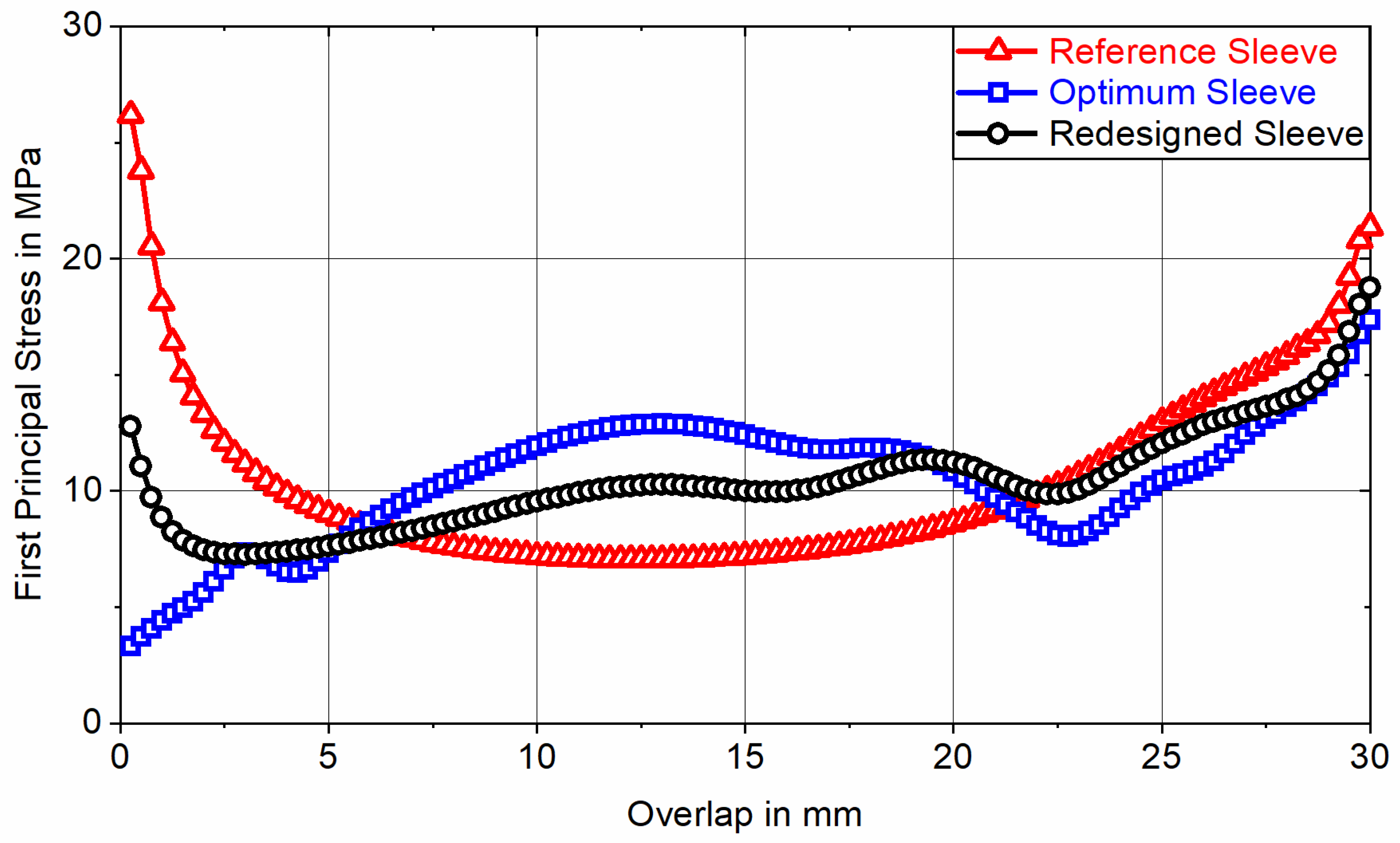 Preprints 153967 g005
