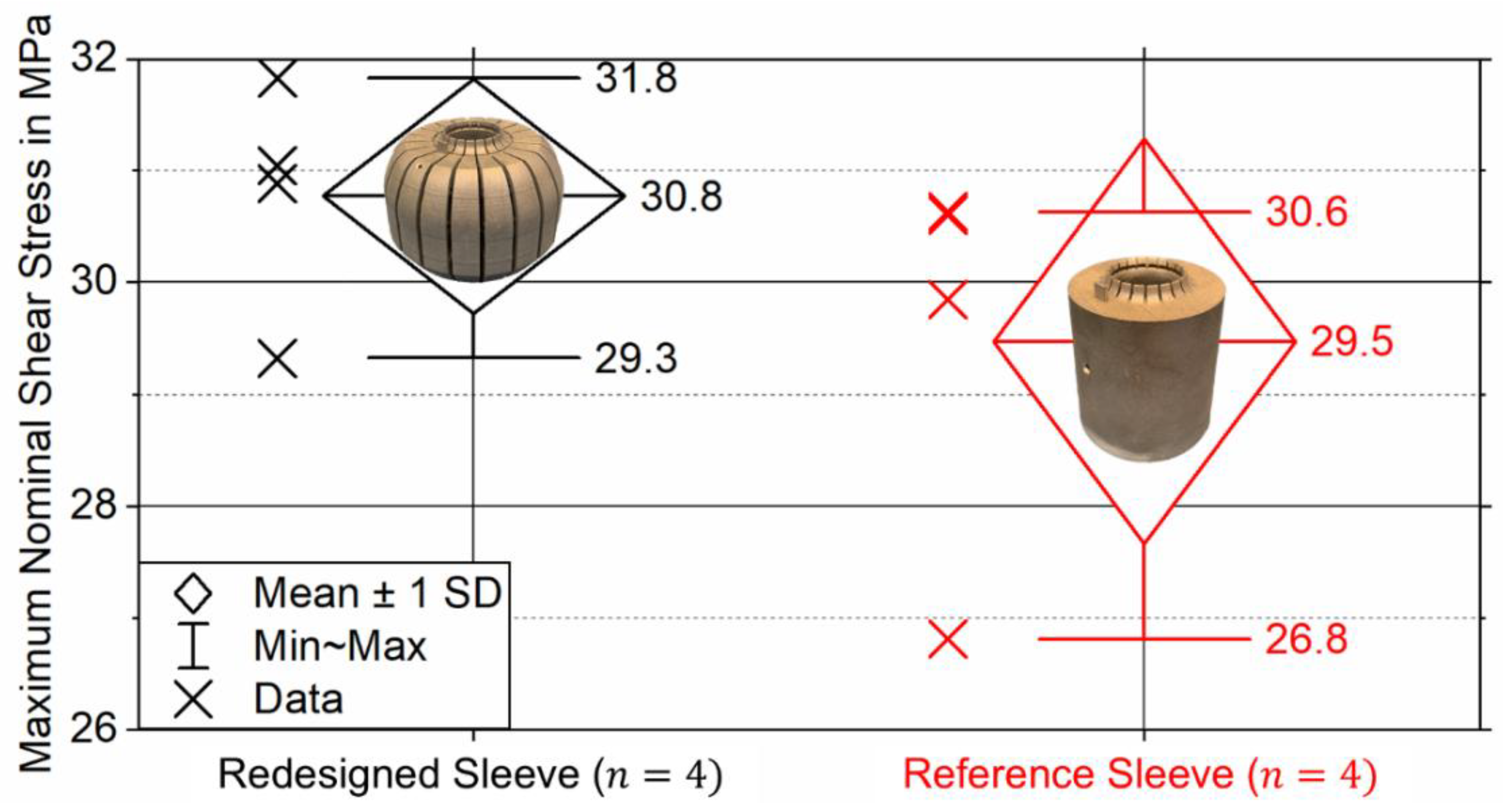Preprints 153967 g006