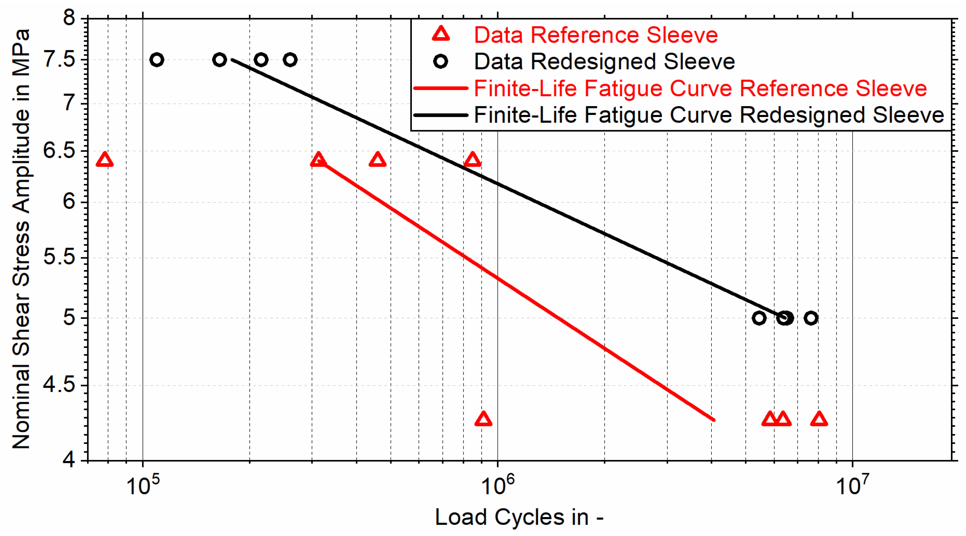 Preprints 153967 g007