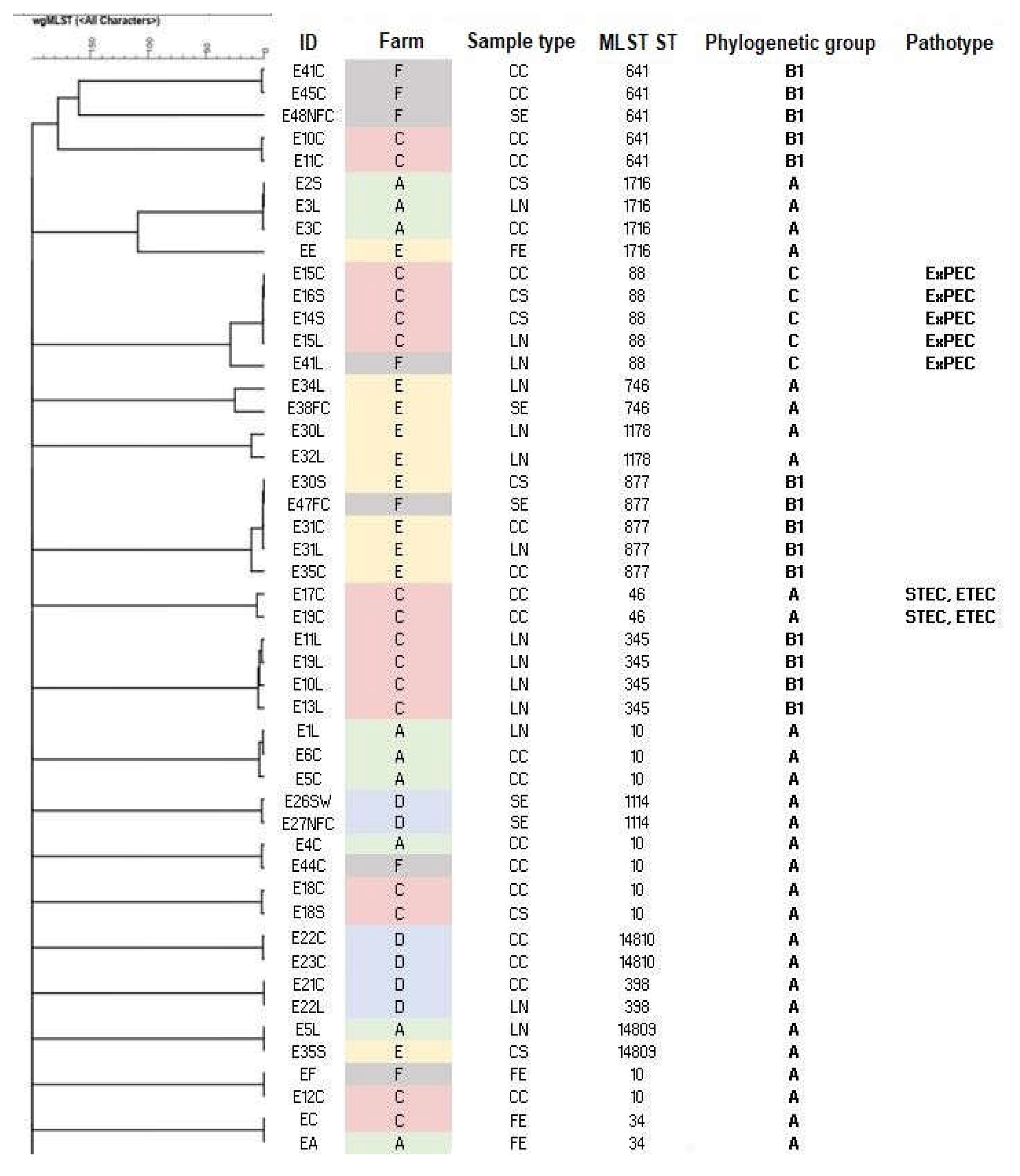 Preprints 121438 g002
