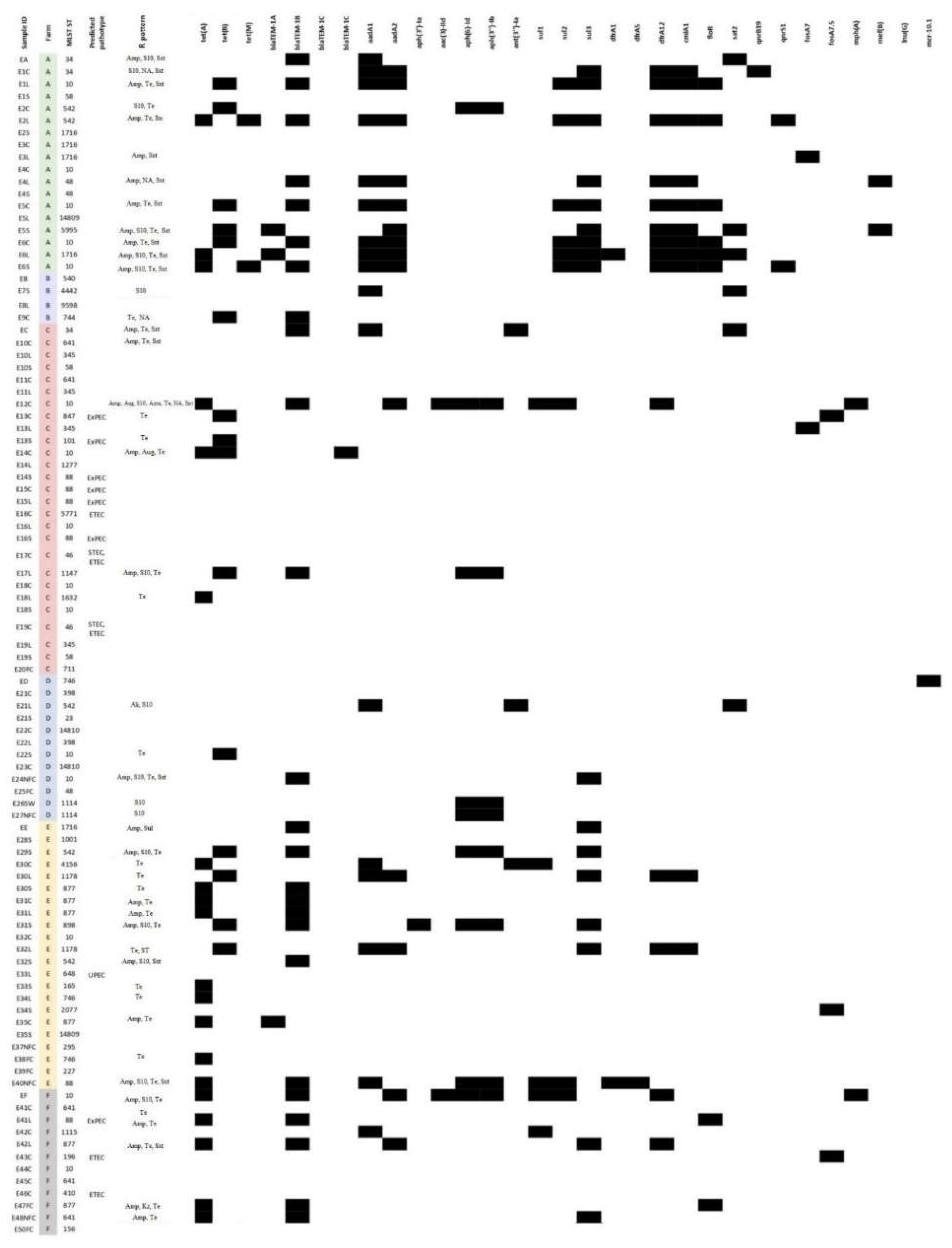 Preprints 121438 g003