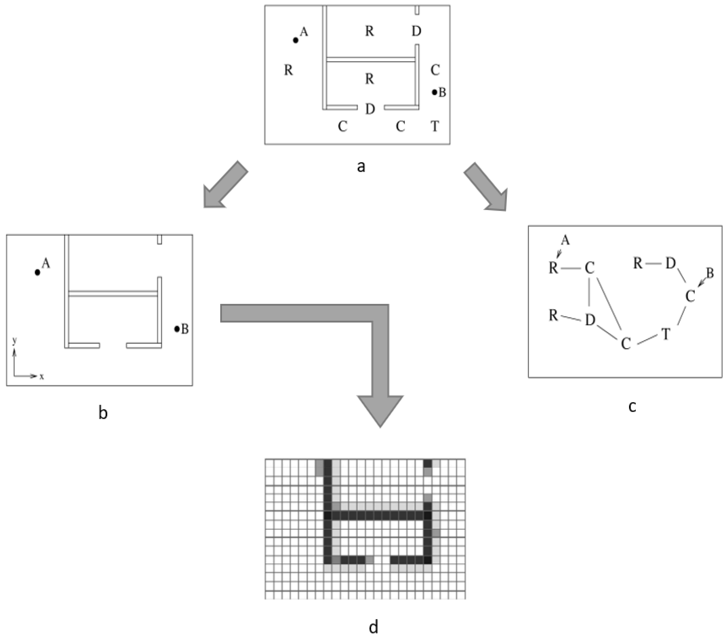 Preprints 151175 g001