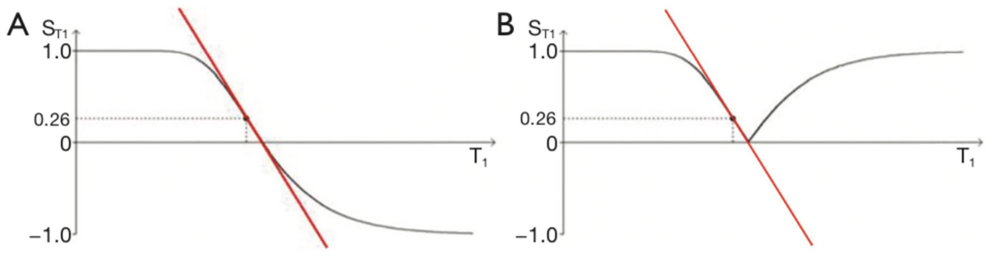 Preprints 161485 g003