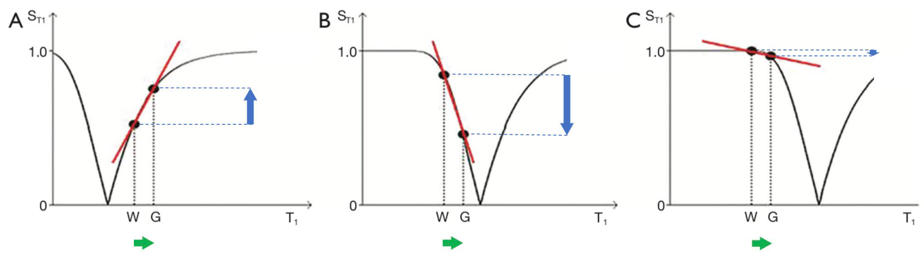 Preprints 161485 g004