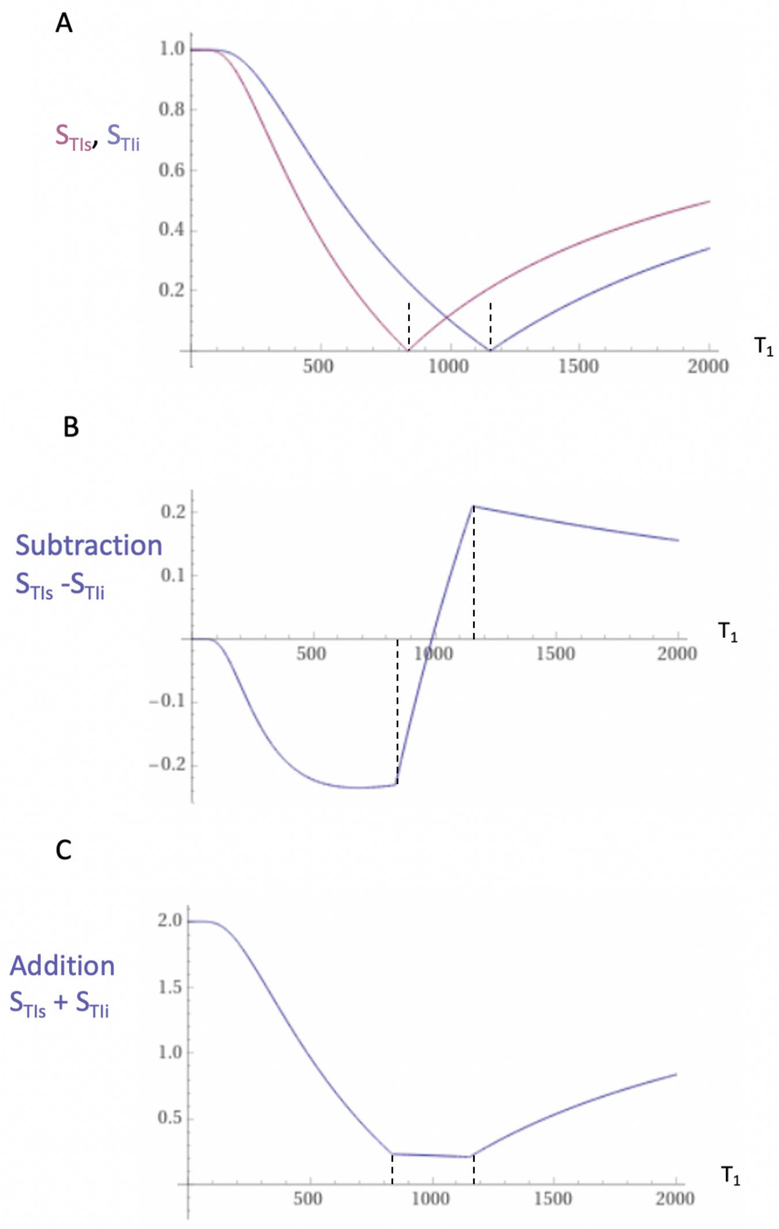 Preprints 161485 g005
