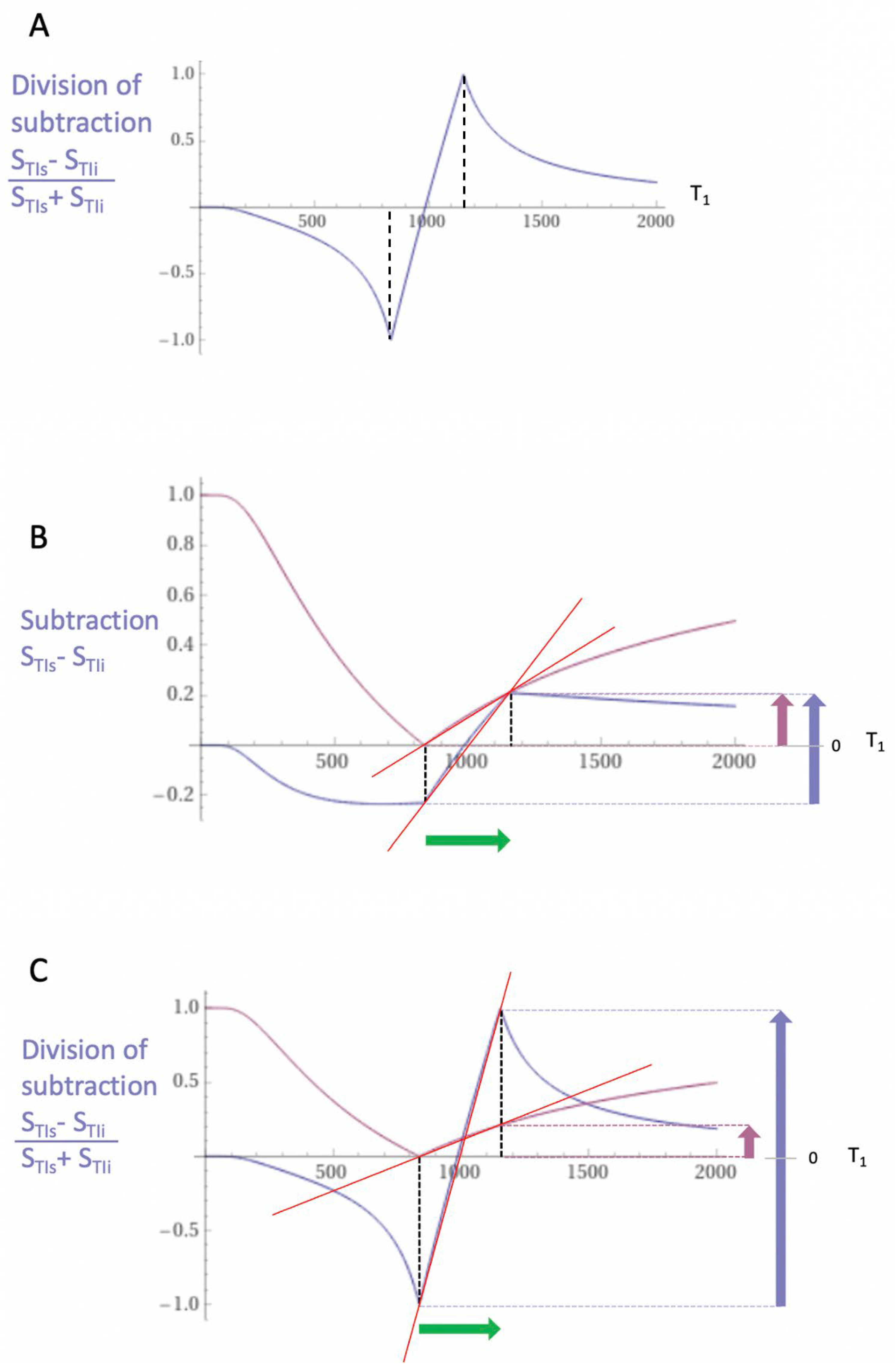 Preprints 161485 g006