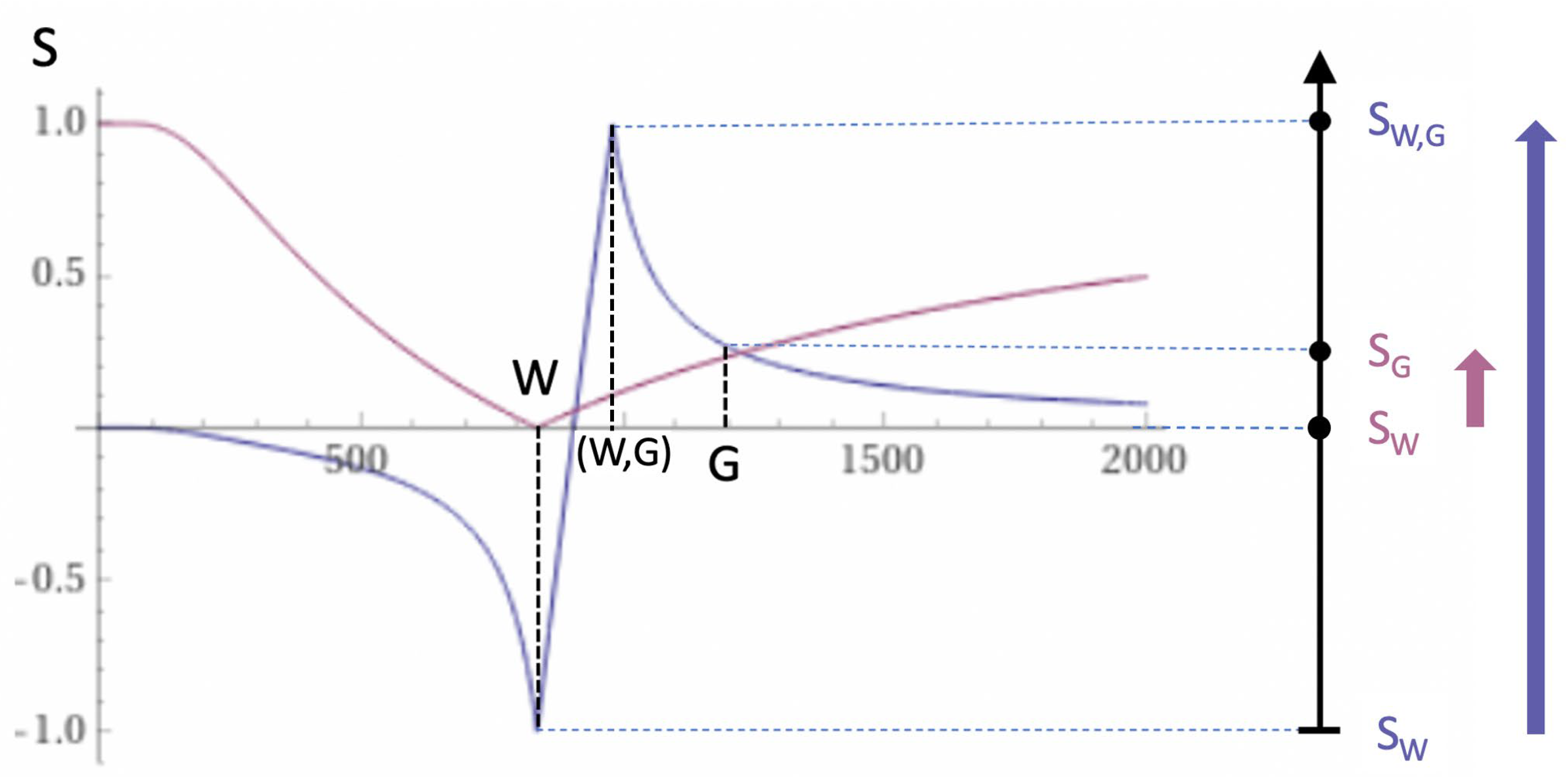Preprints 161485 g007