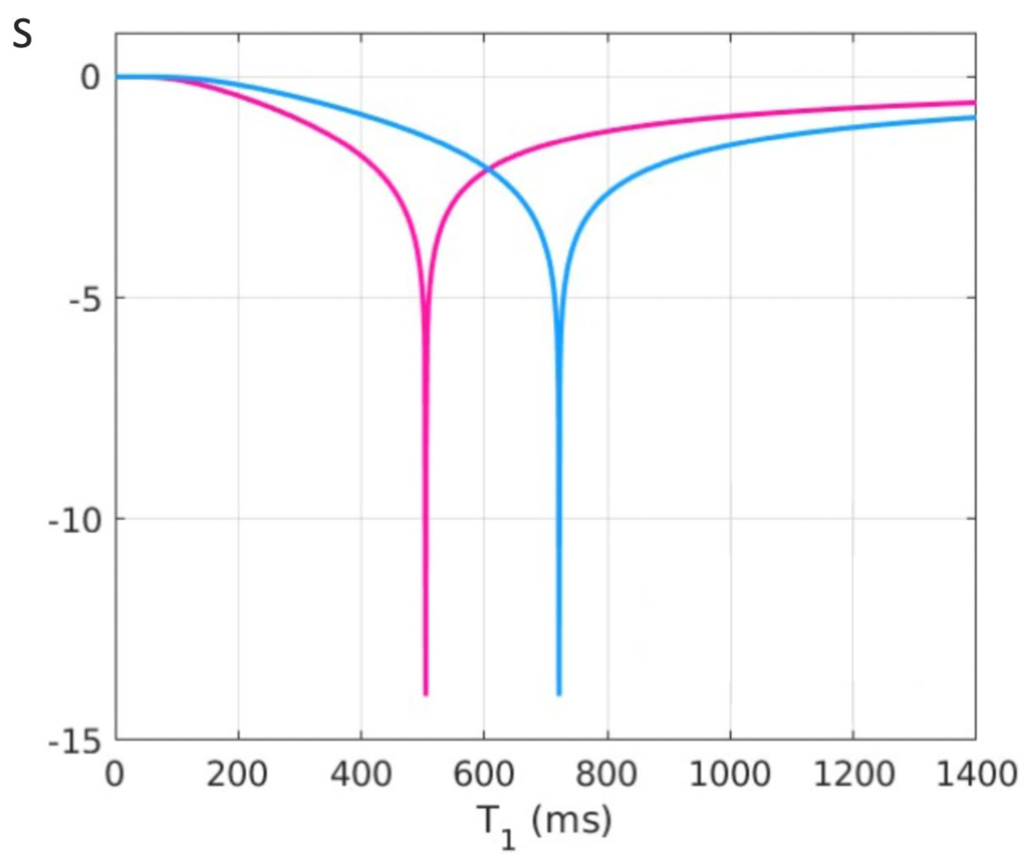 Preprints 161485 g008