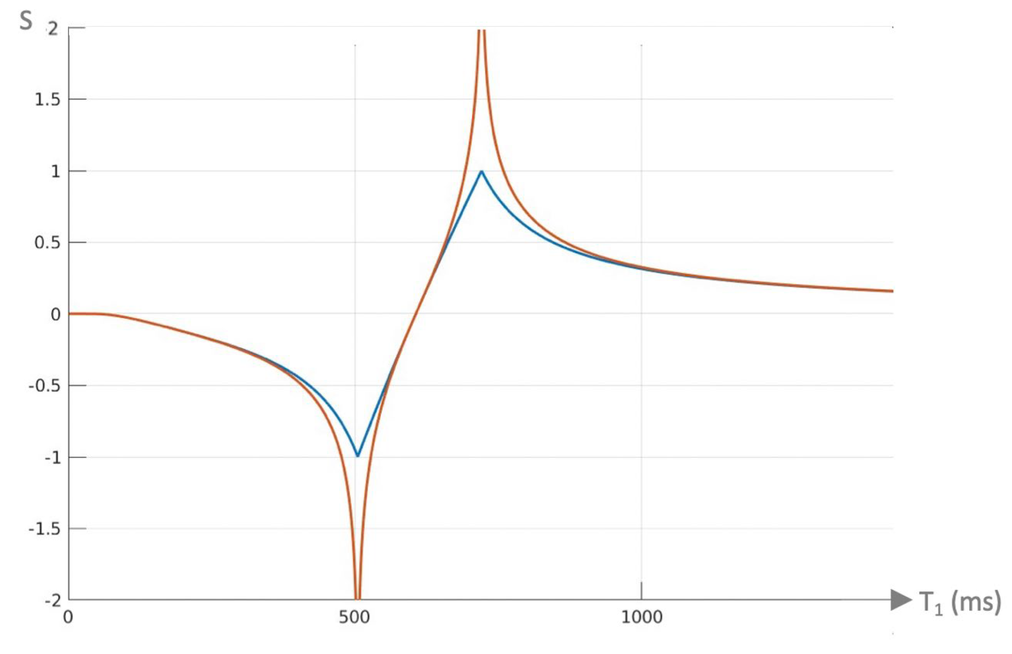 Preprints 161485 g009