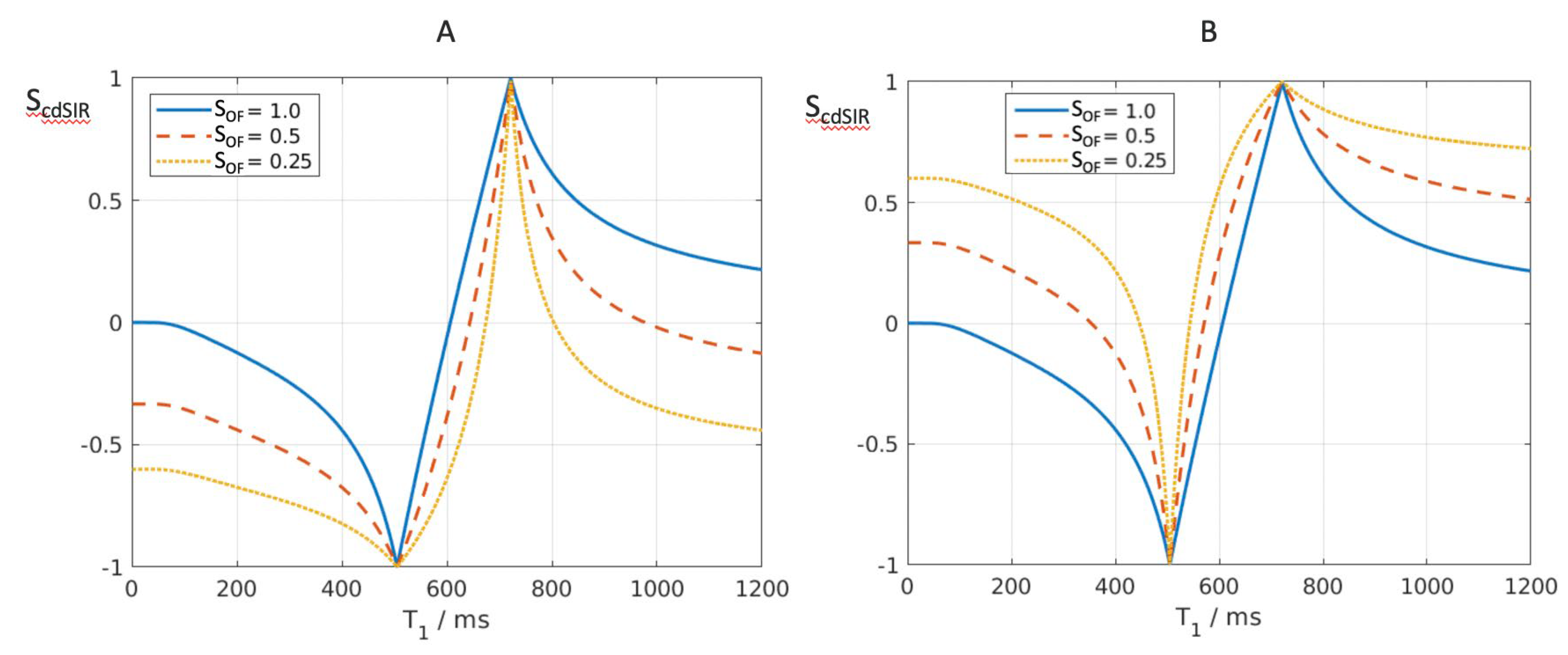 Preprints 161485 g010