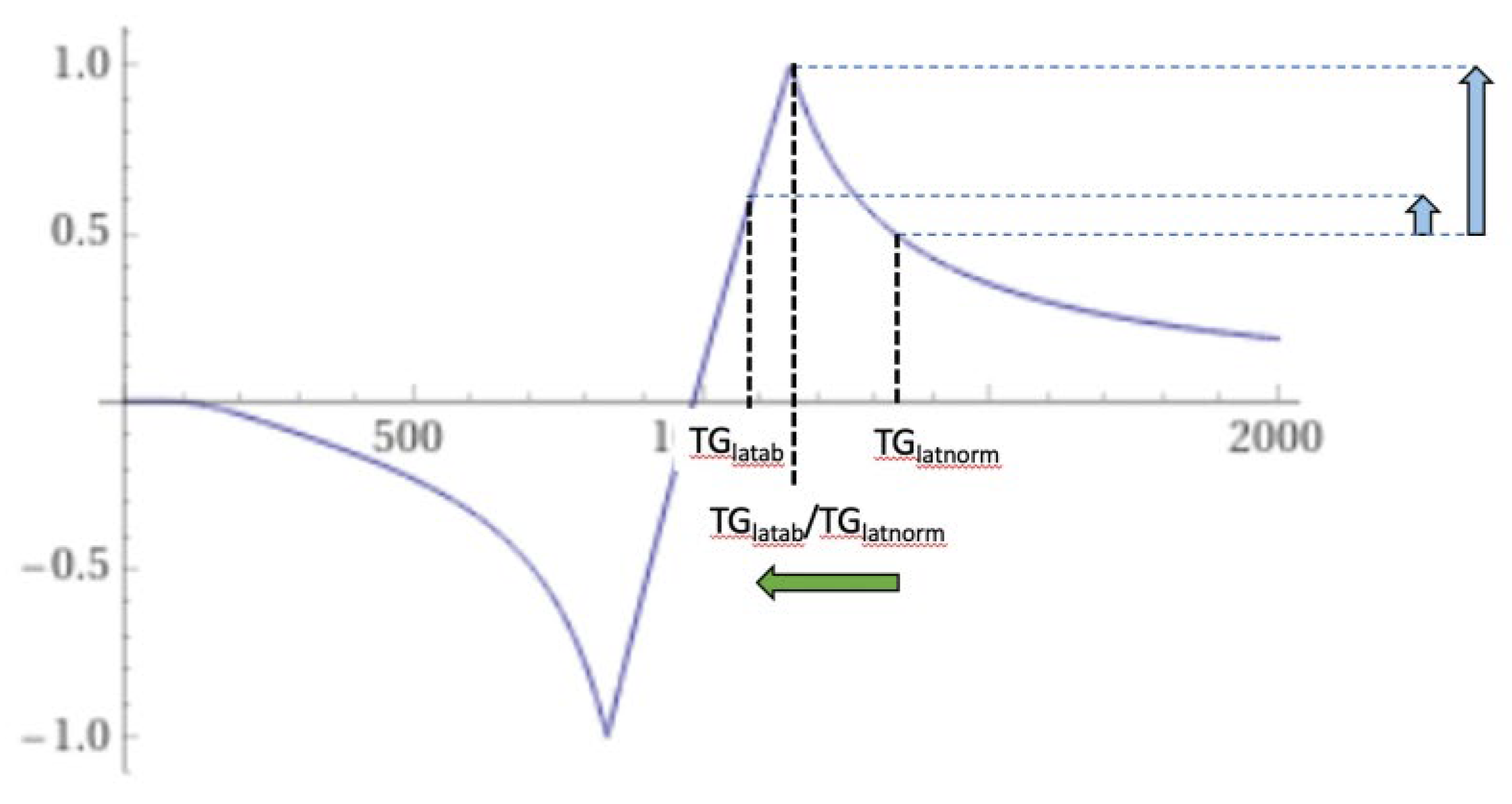Preprints 161485 g025