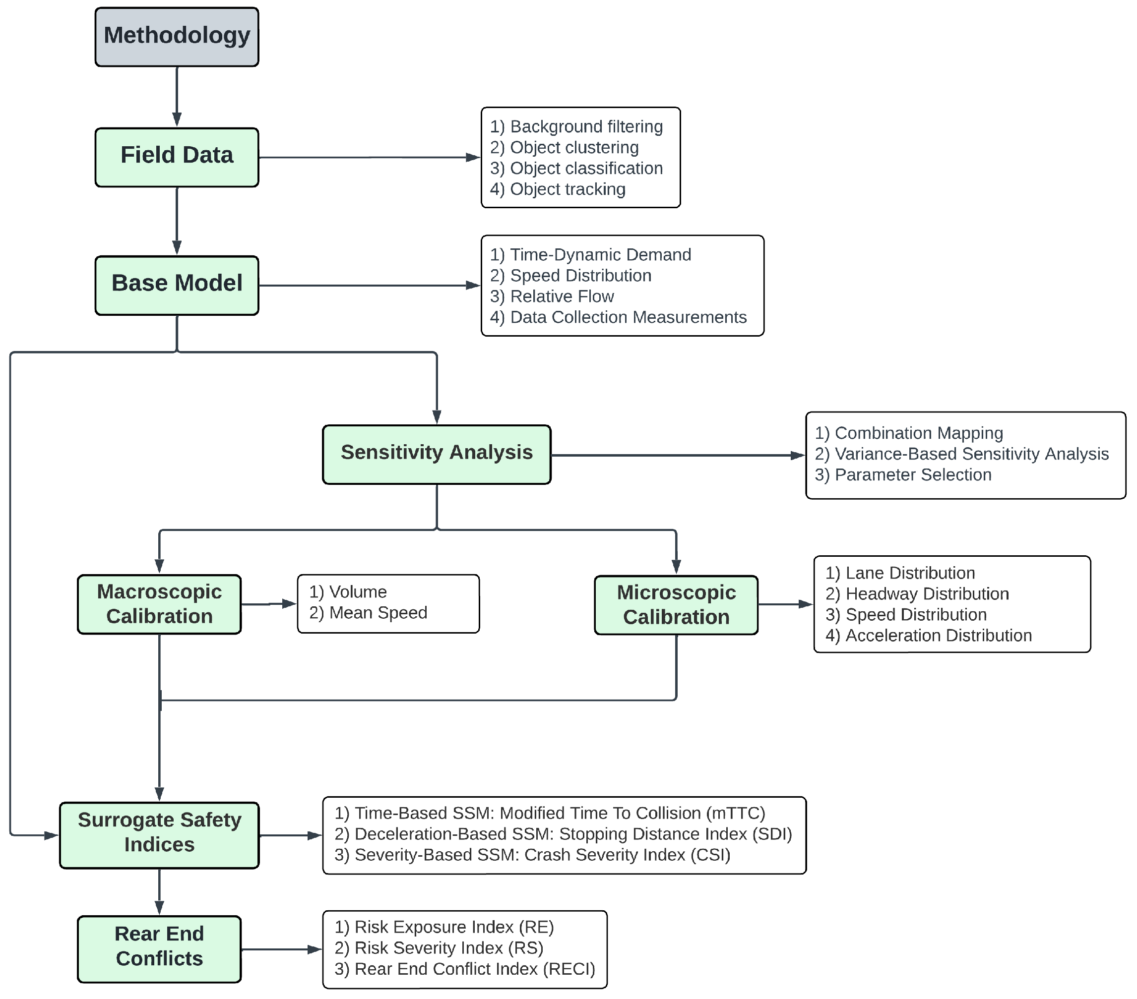 Preprints 109868 g001