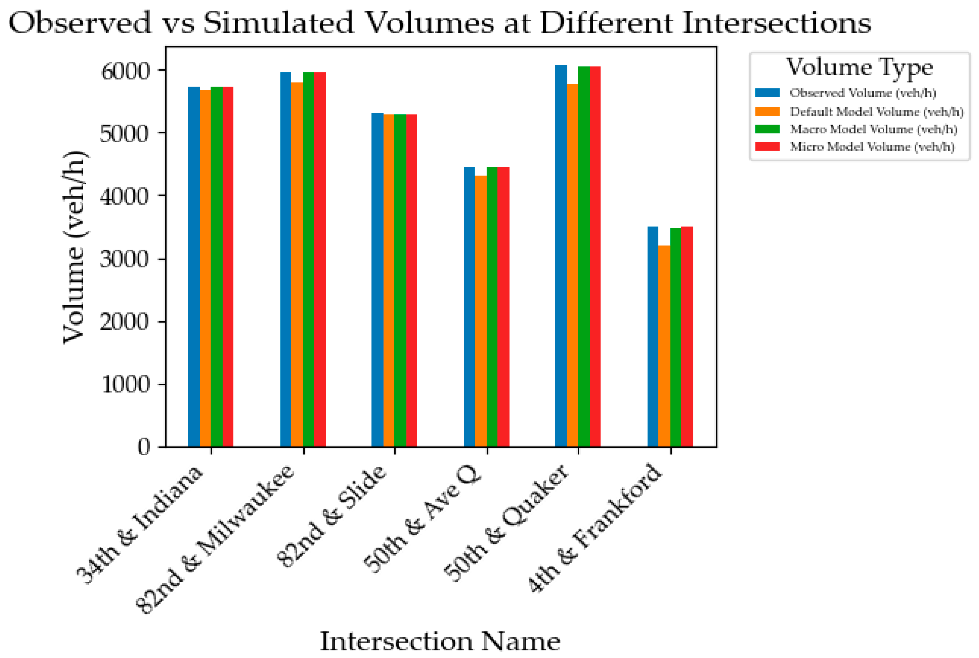 Preprints 109868 g004