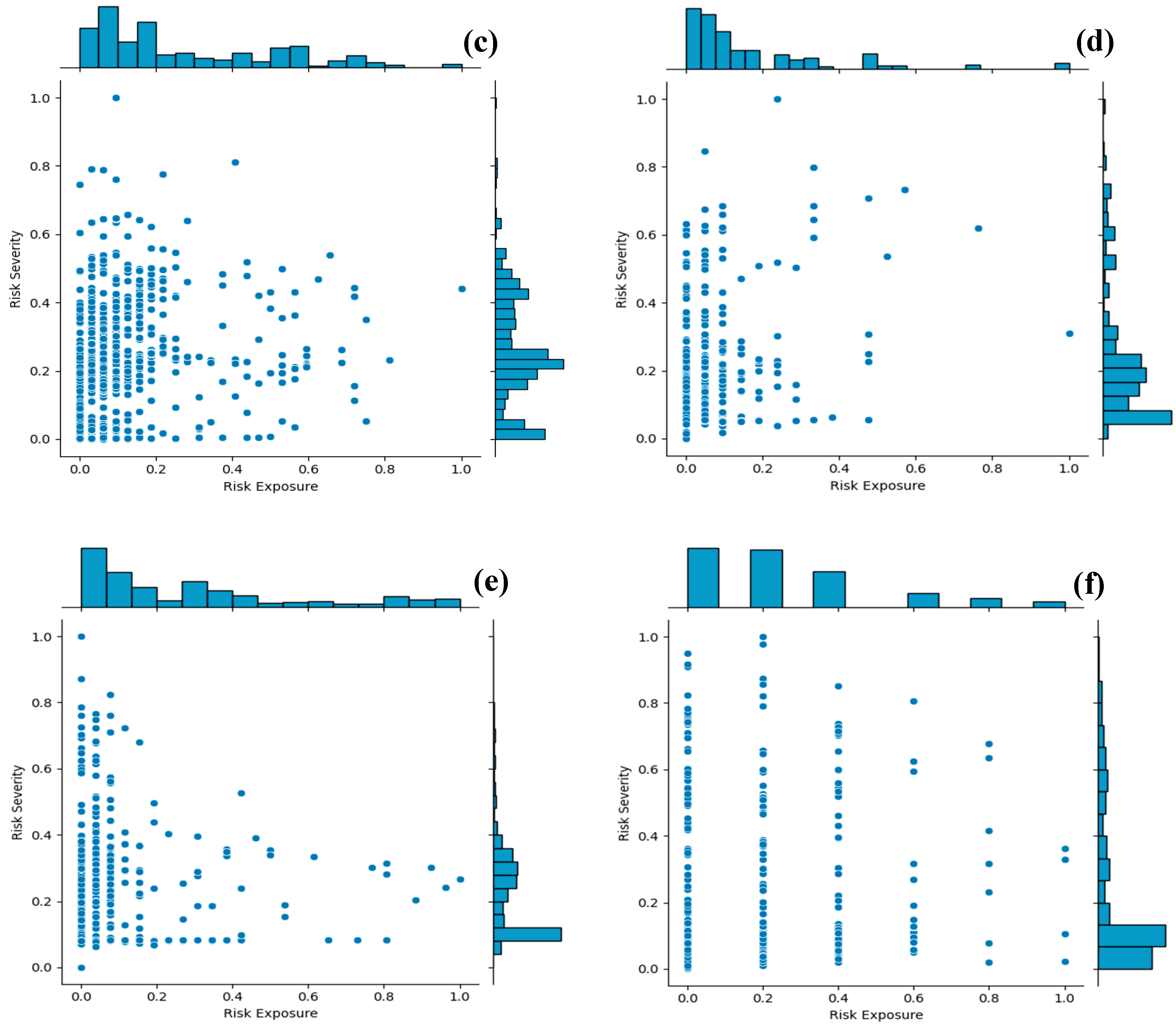 Preprints 109868 g006b