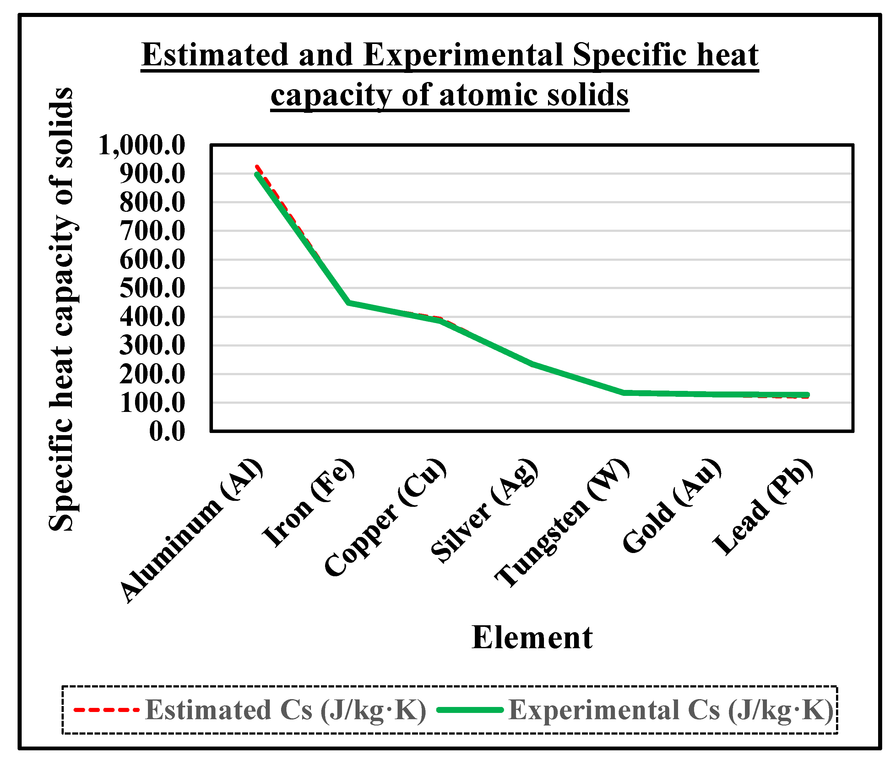 Preprints 202307 g003
