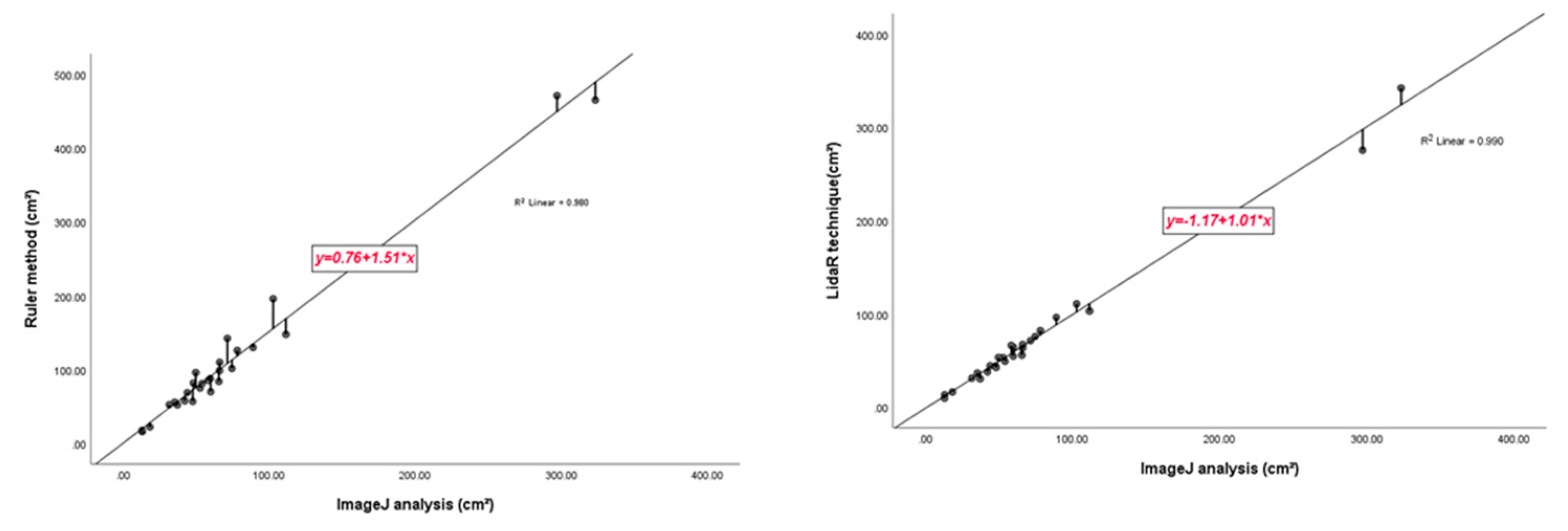 Preprints 85043 g005