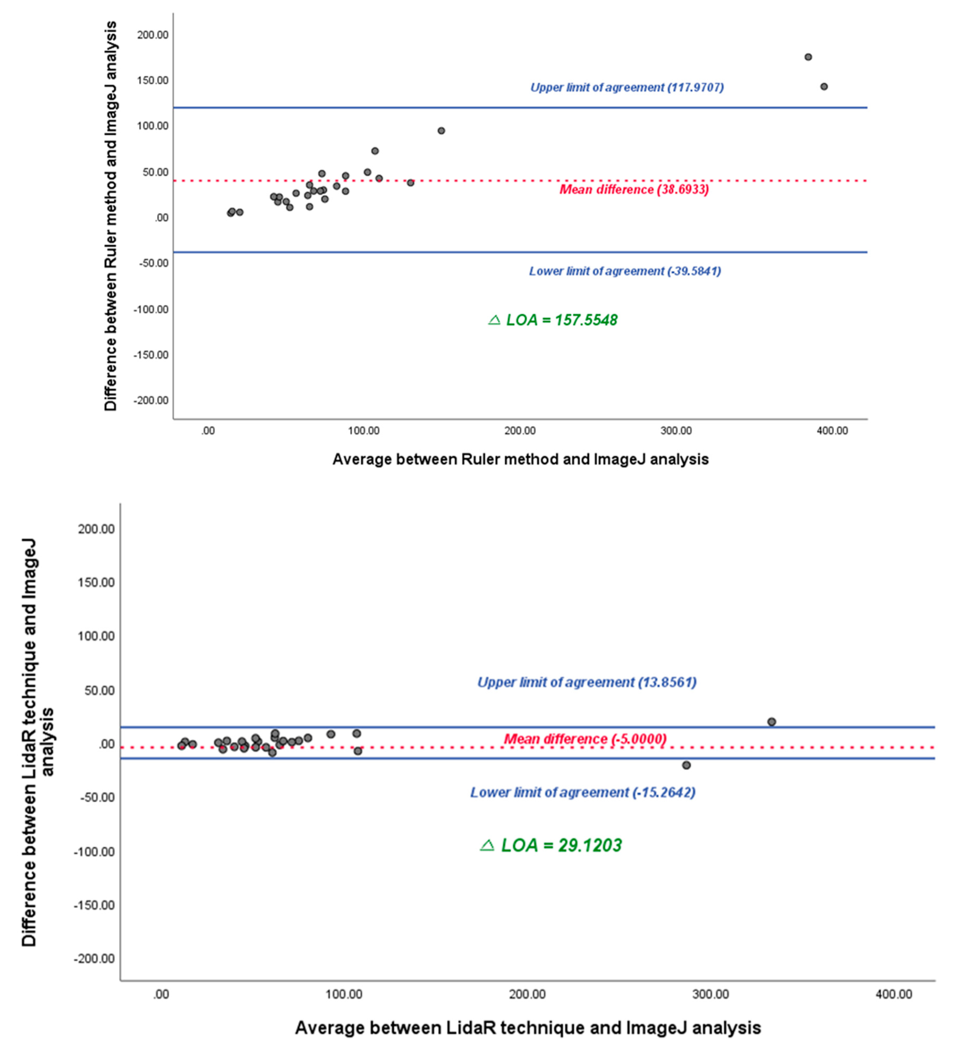 Preprints 85043 g006