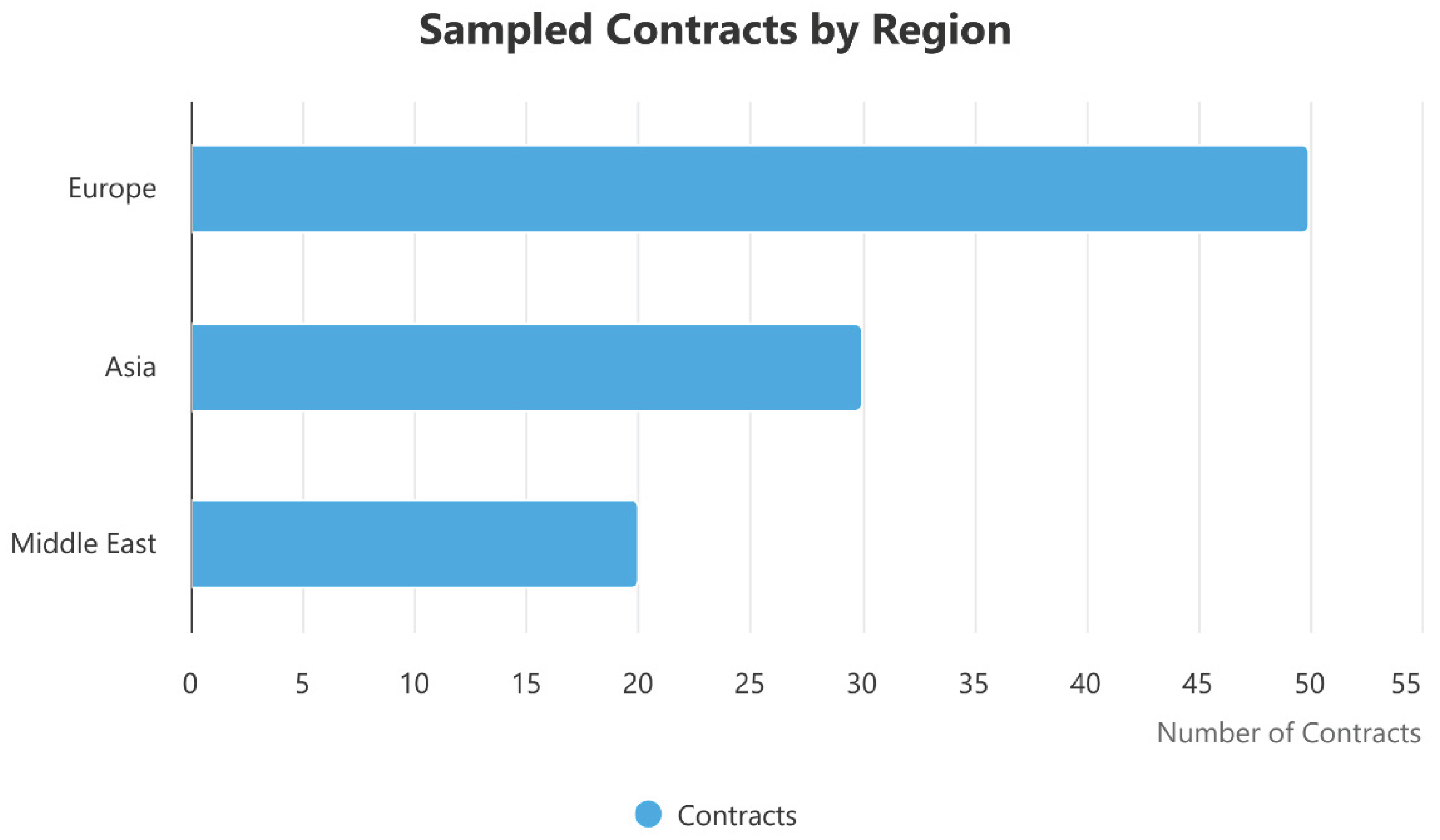 Preprints 160366 g004