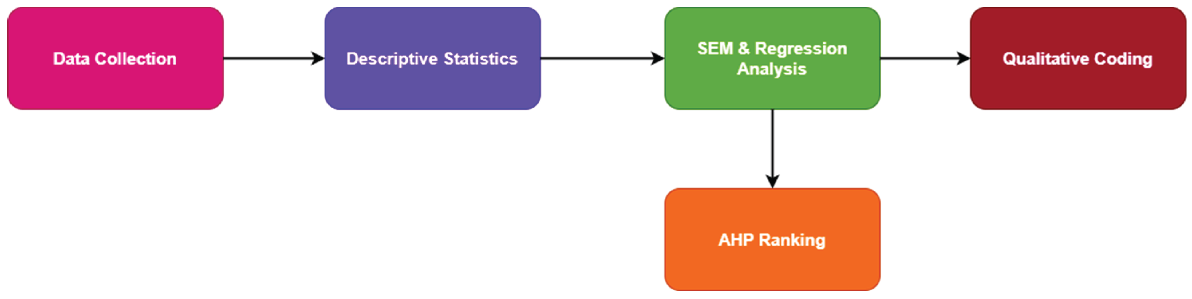 Preprints 160366 g005