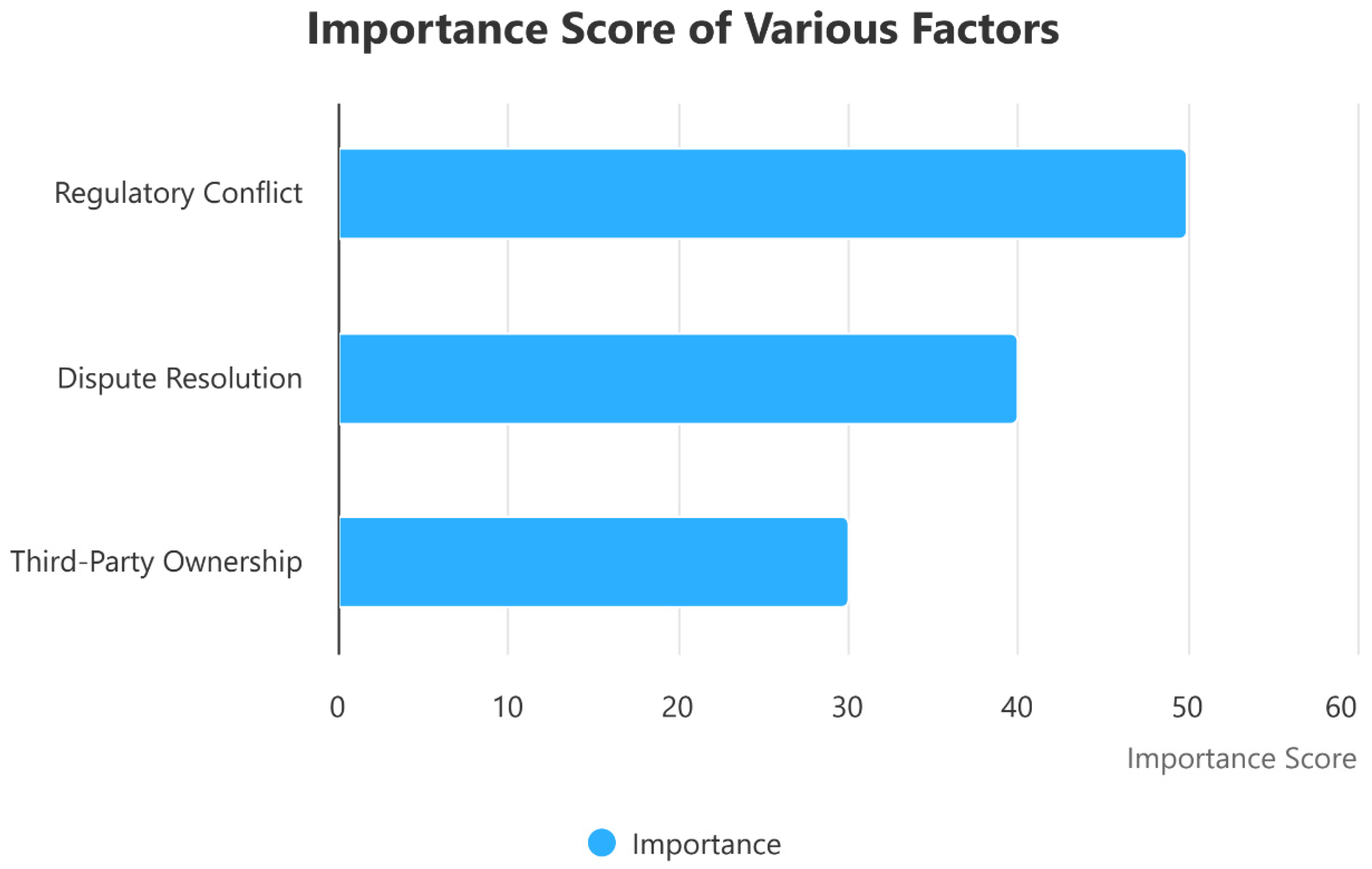 Preprints 160366 g007