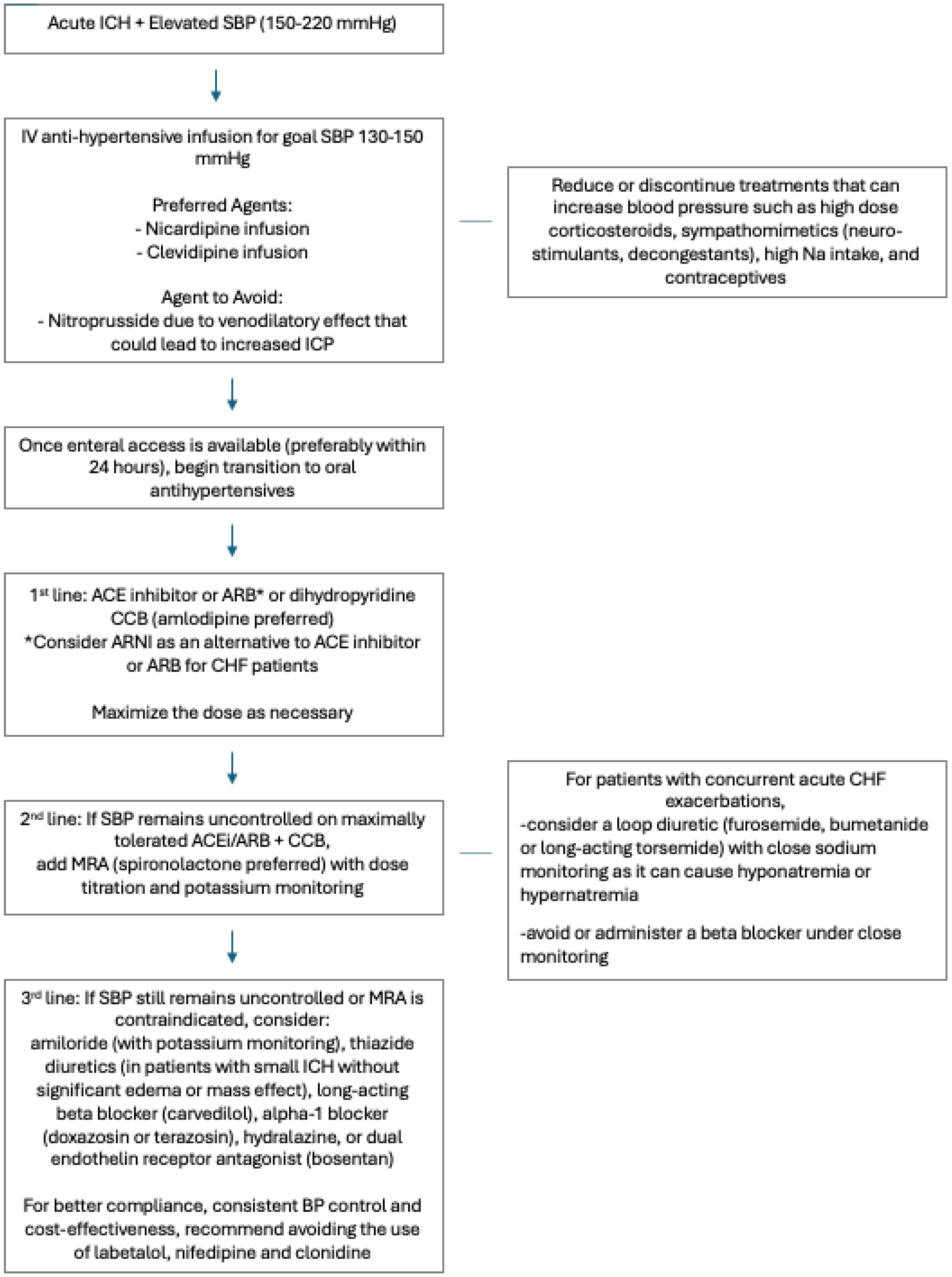 Preprints 197407 g001