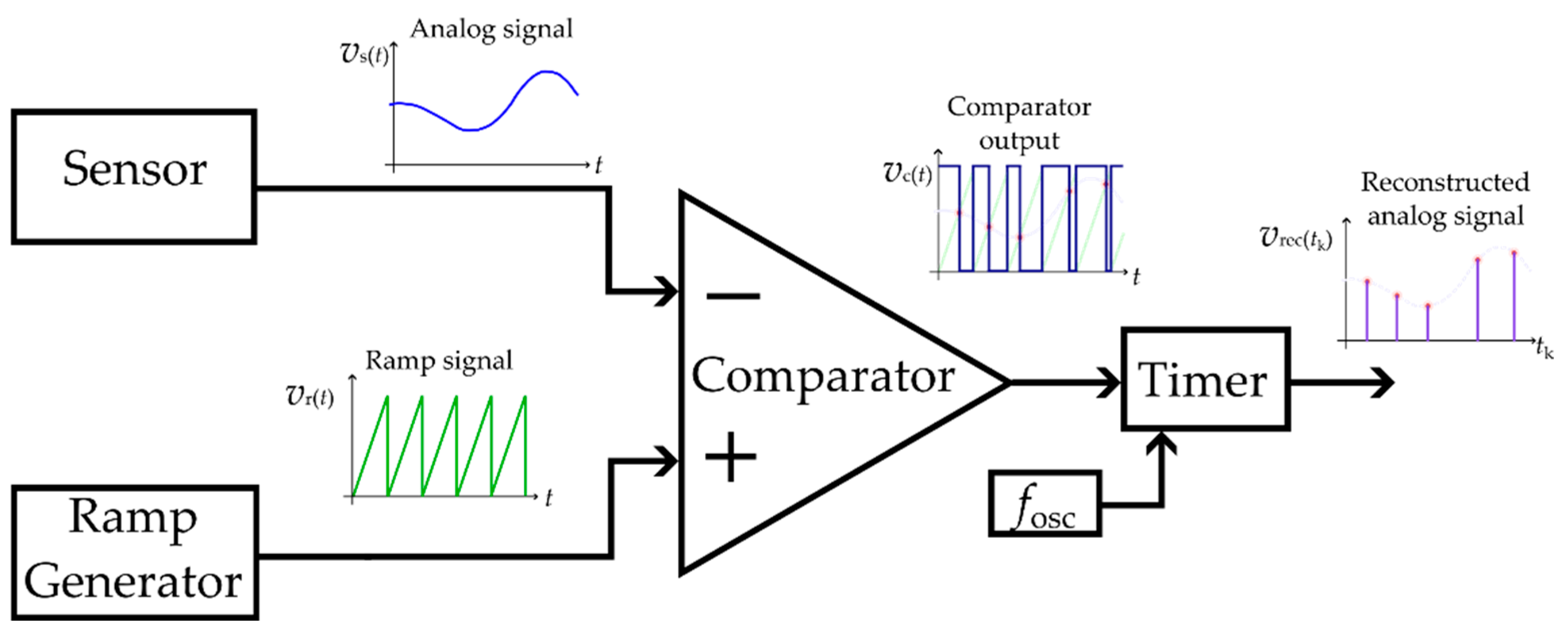 Preprints 190145 g001