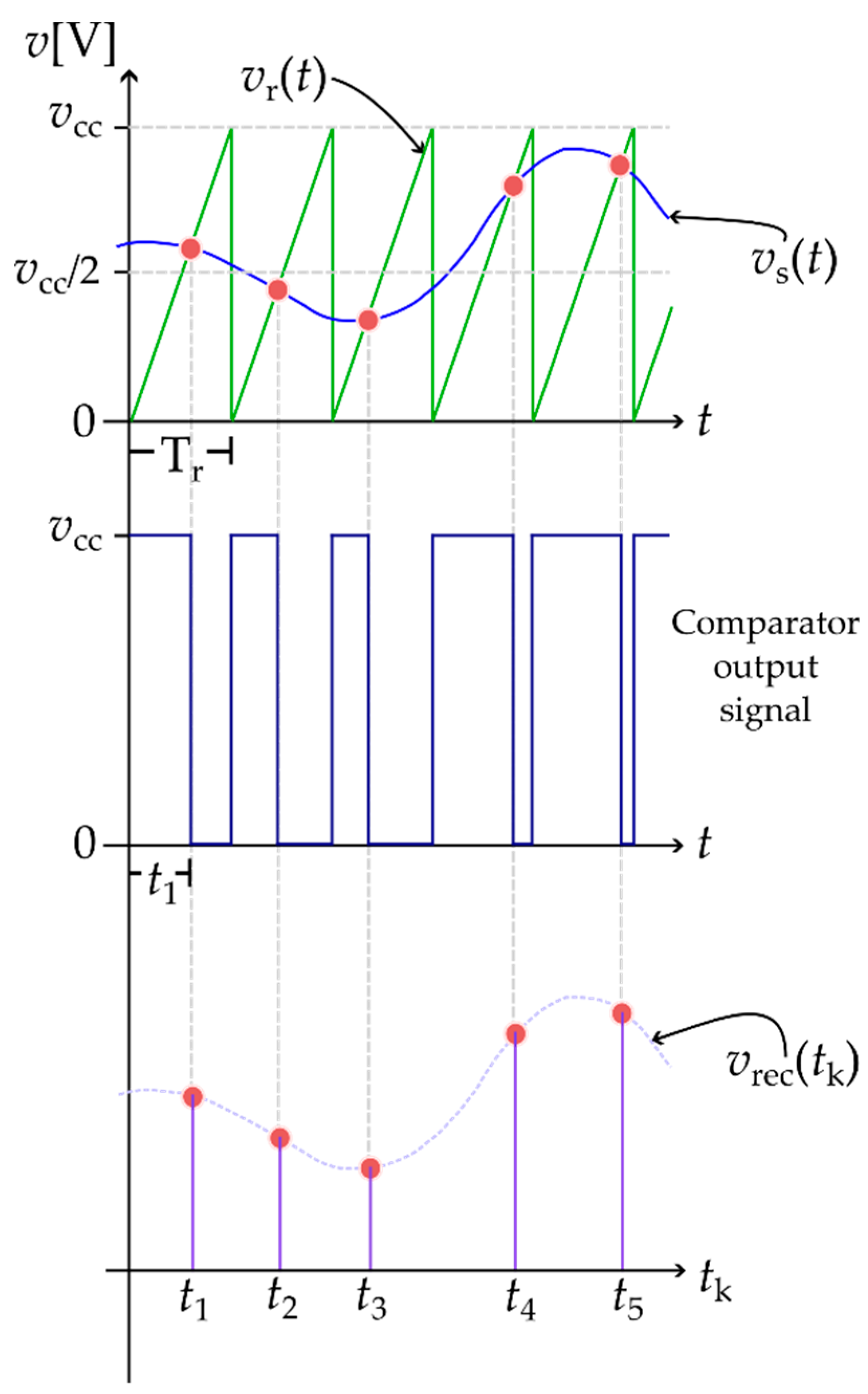 Preprints 190145 g002