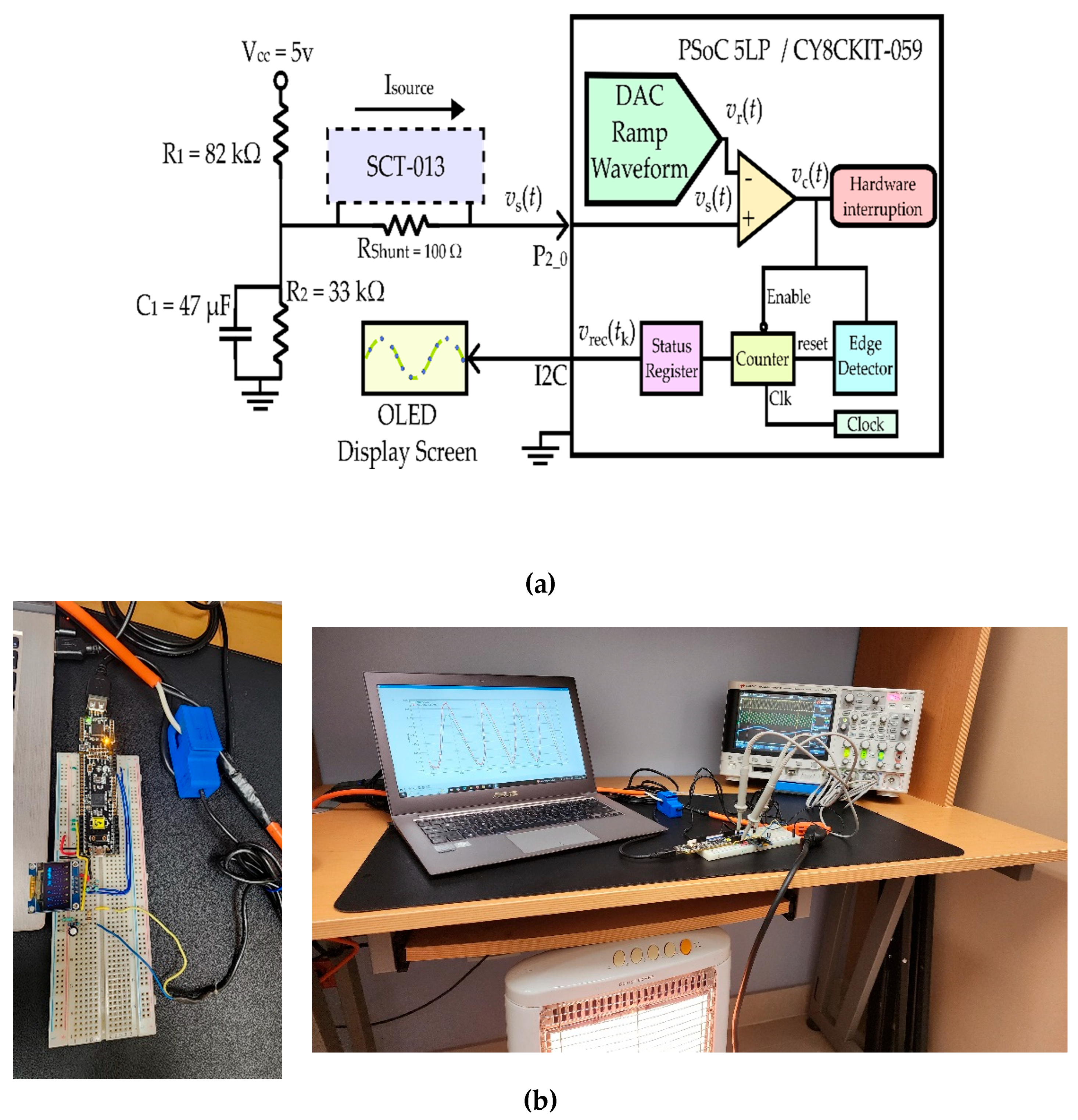 Preprints 190145 g003