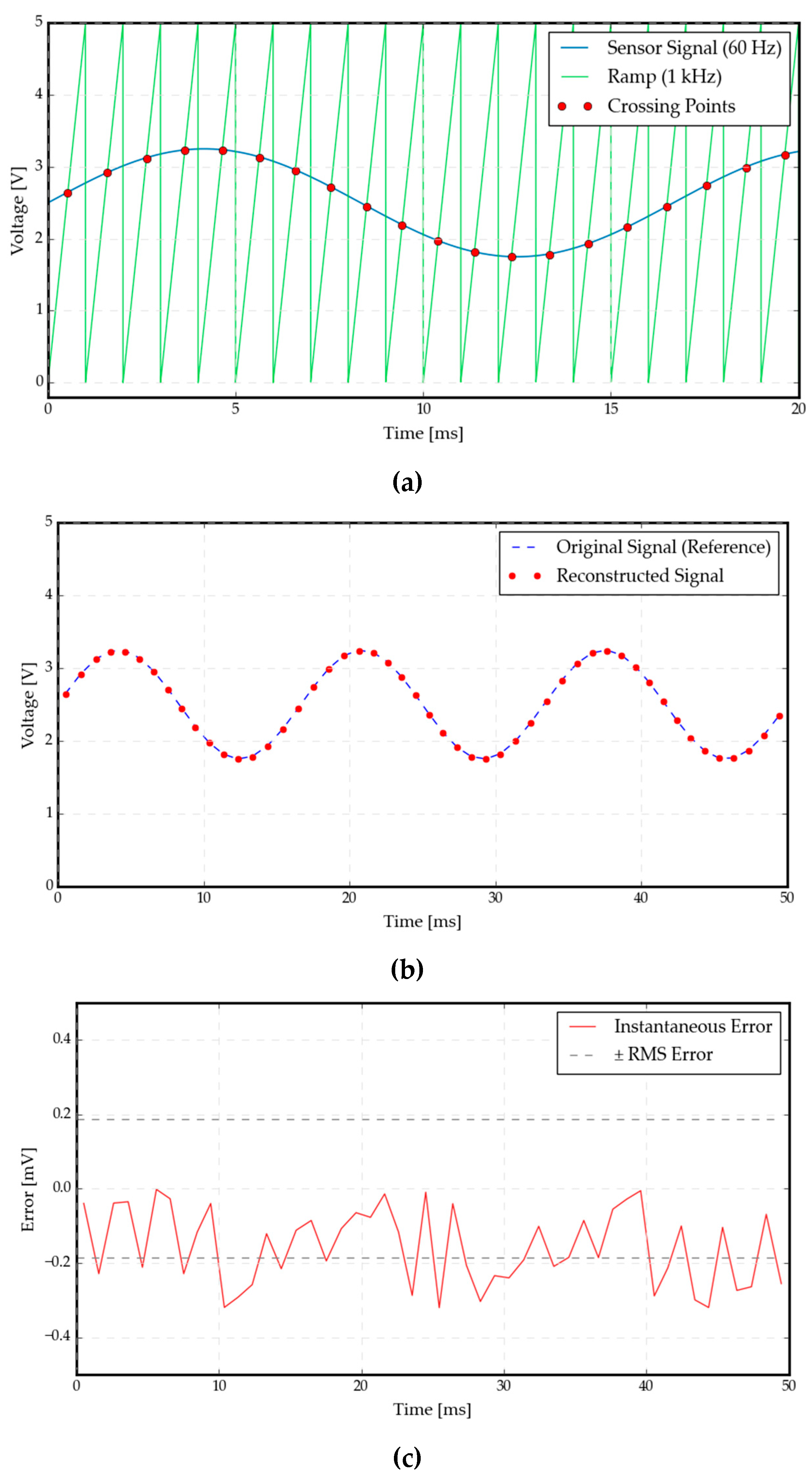 Preprints 190145 g005